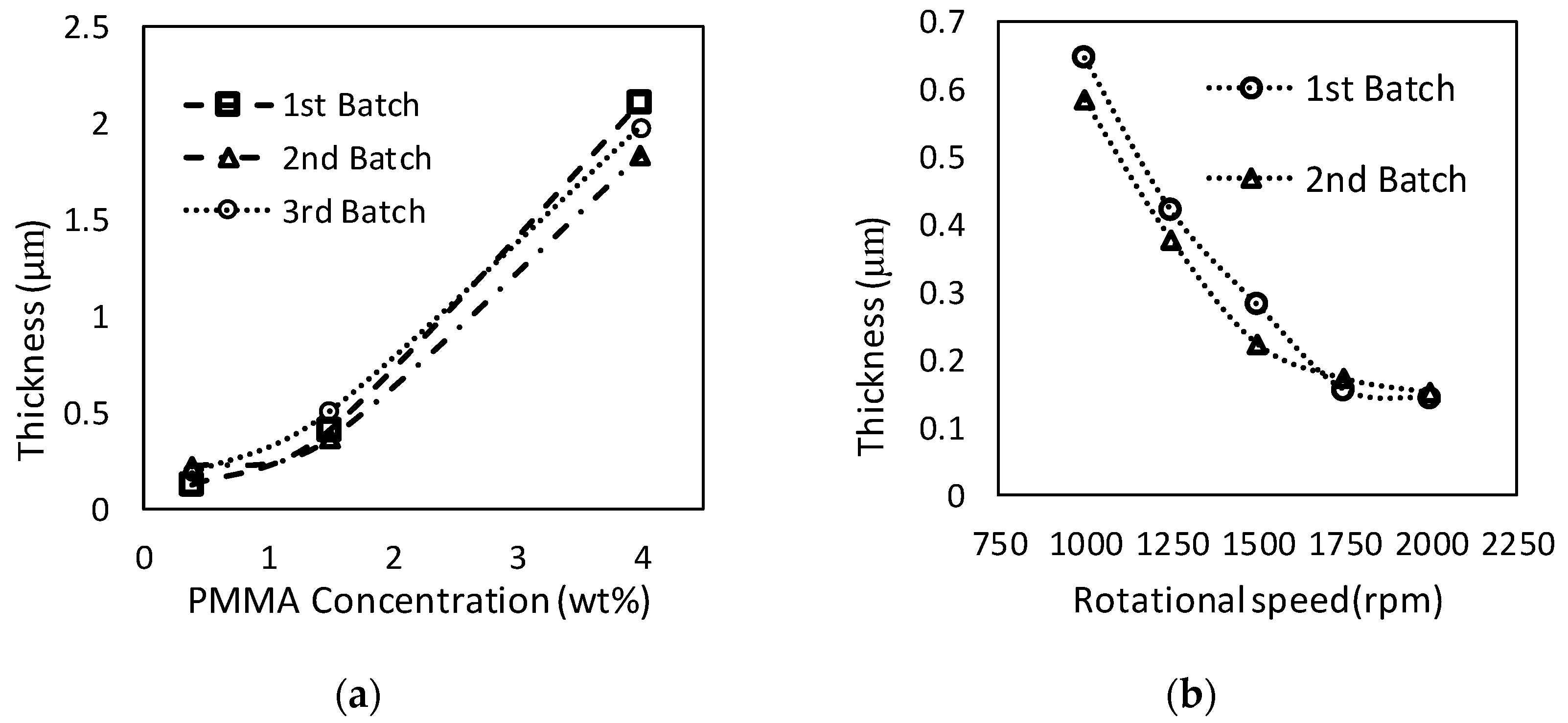 Sensors 21 03064 g005