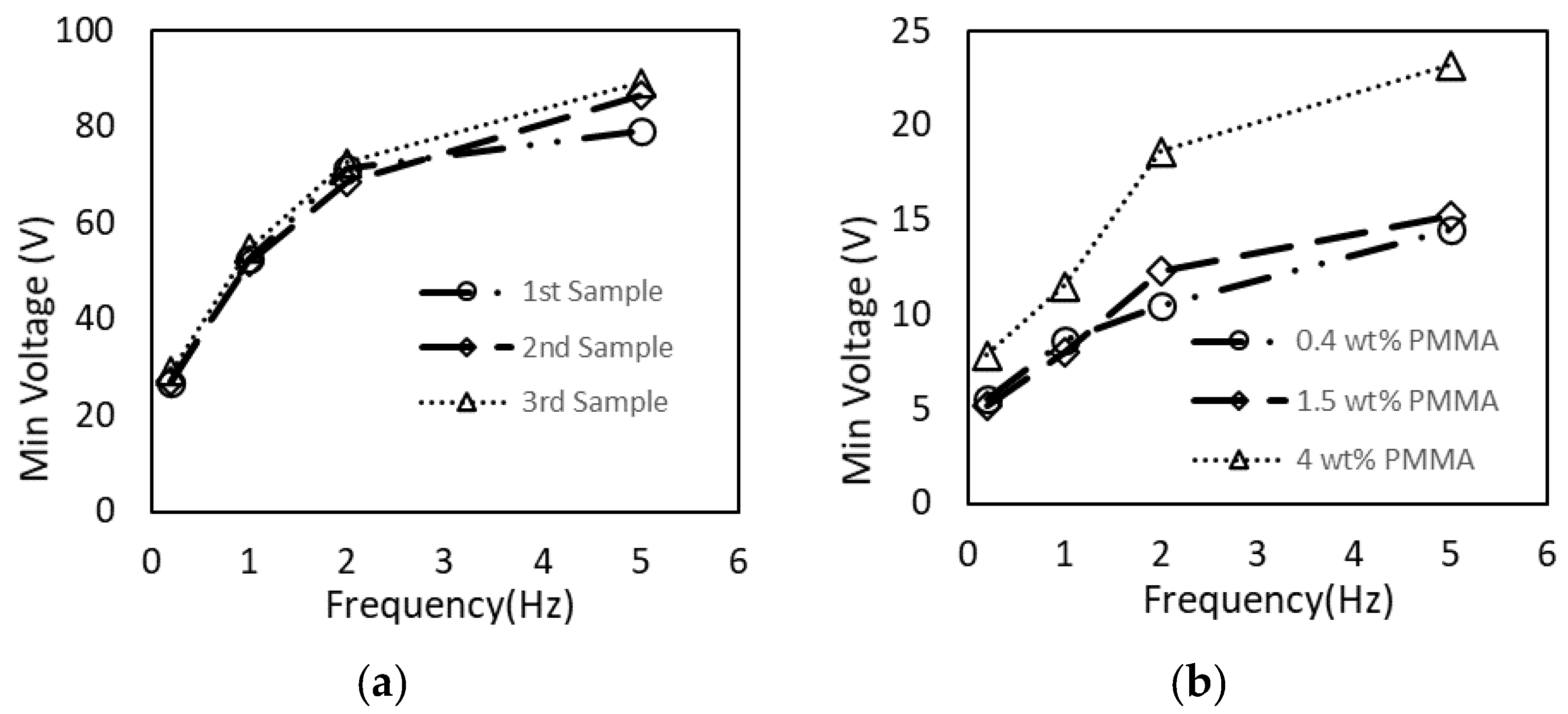 Sensors 21 03064 g006