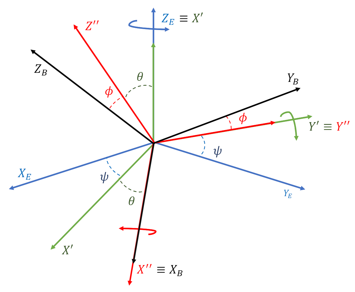 Sensors 21 03066 g002
