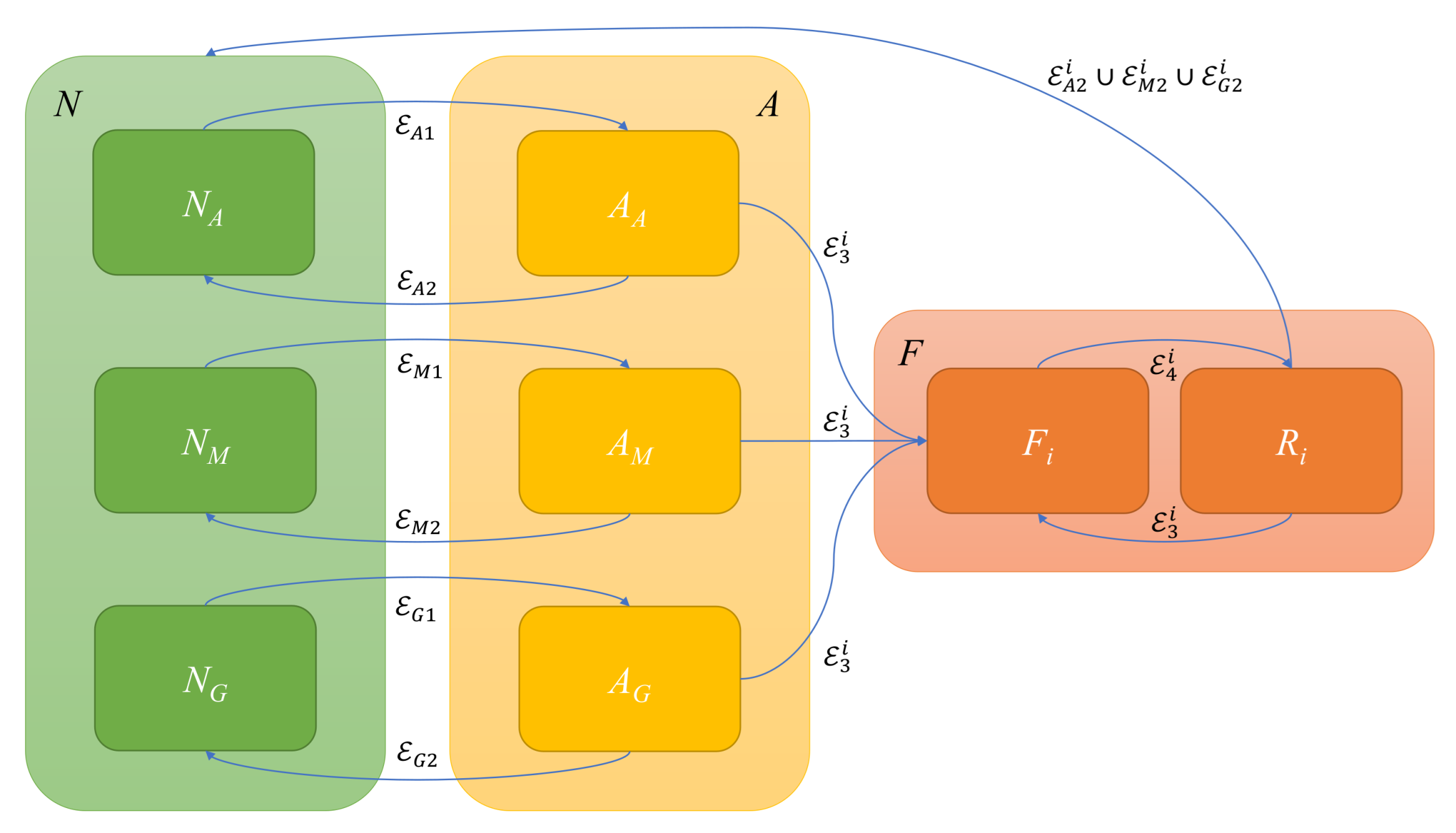 Sensors 21 03066 g004
