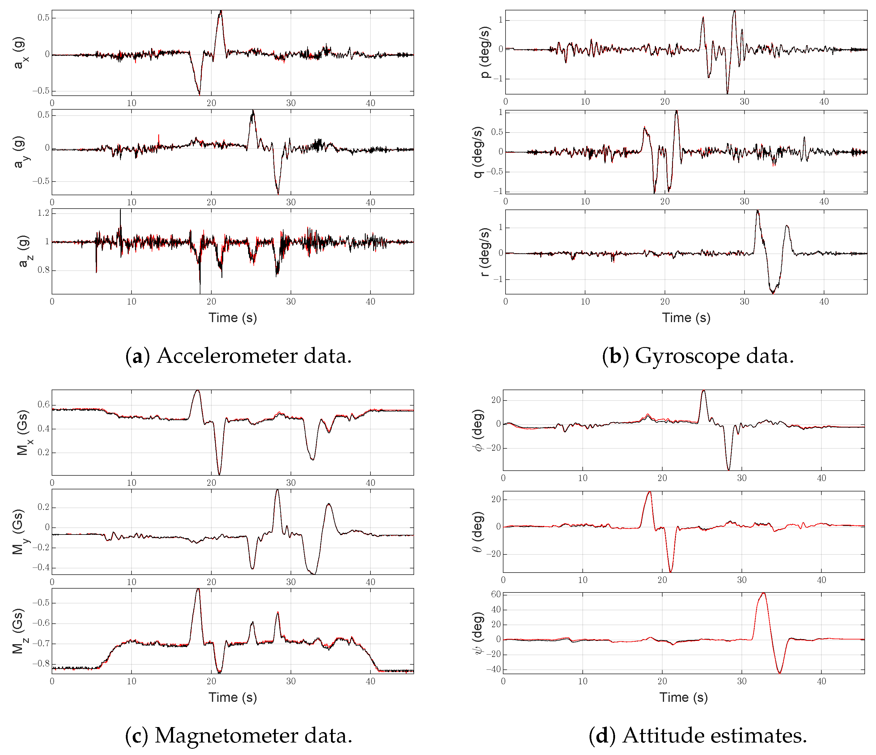 Sensors 21 03066 g006
