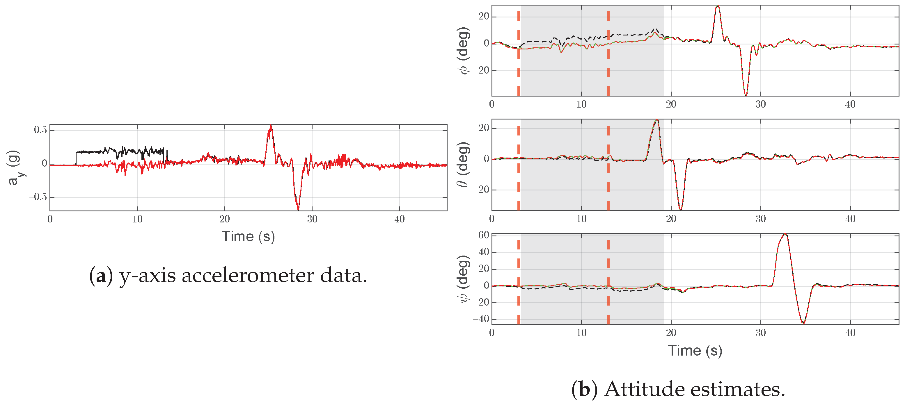 Sensors 21 03066 g007