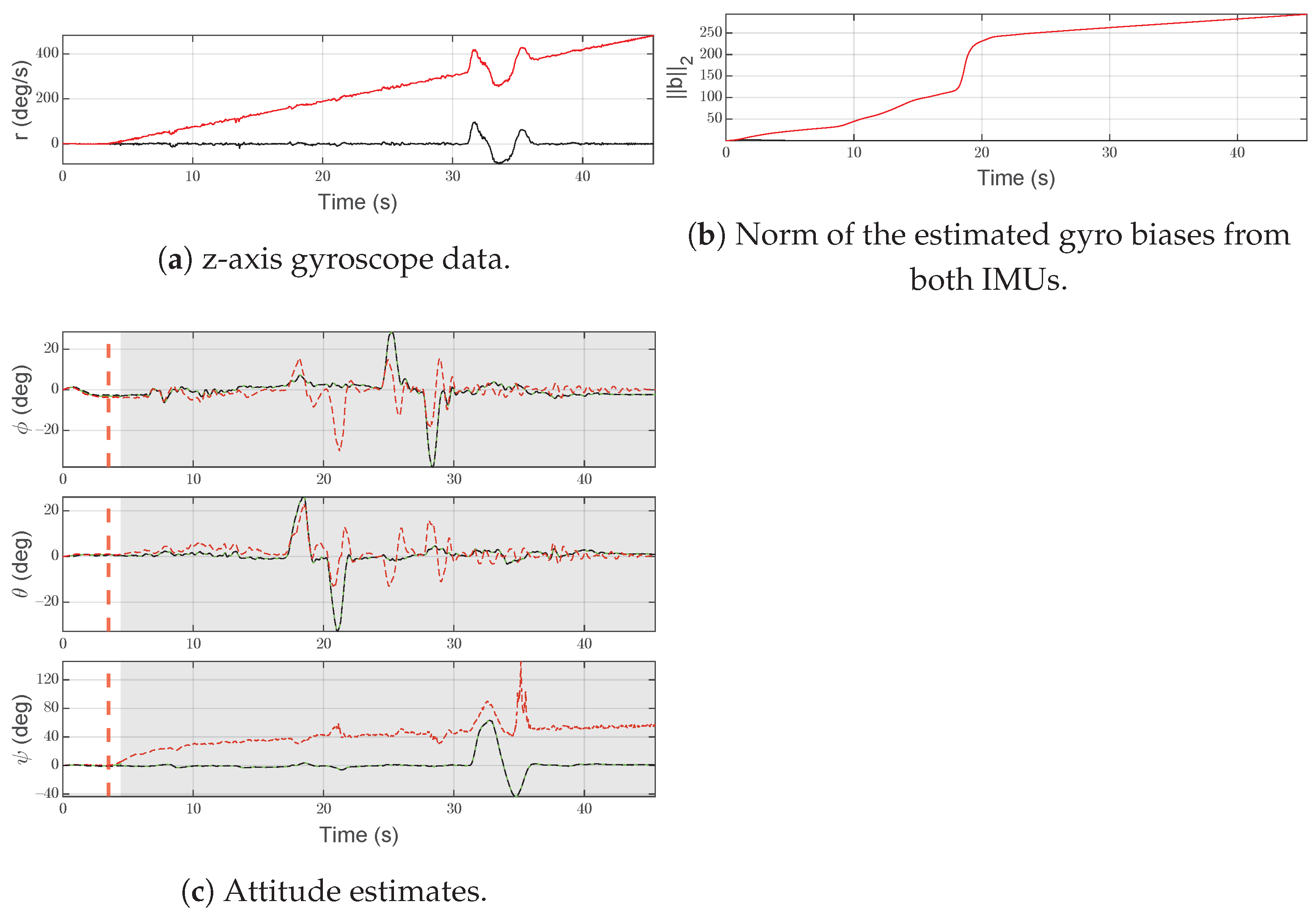 Sensors 21 03066 g008