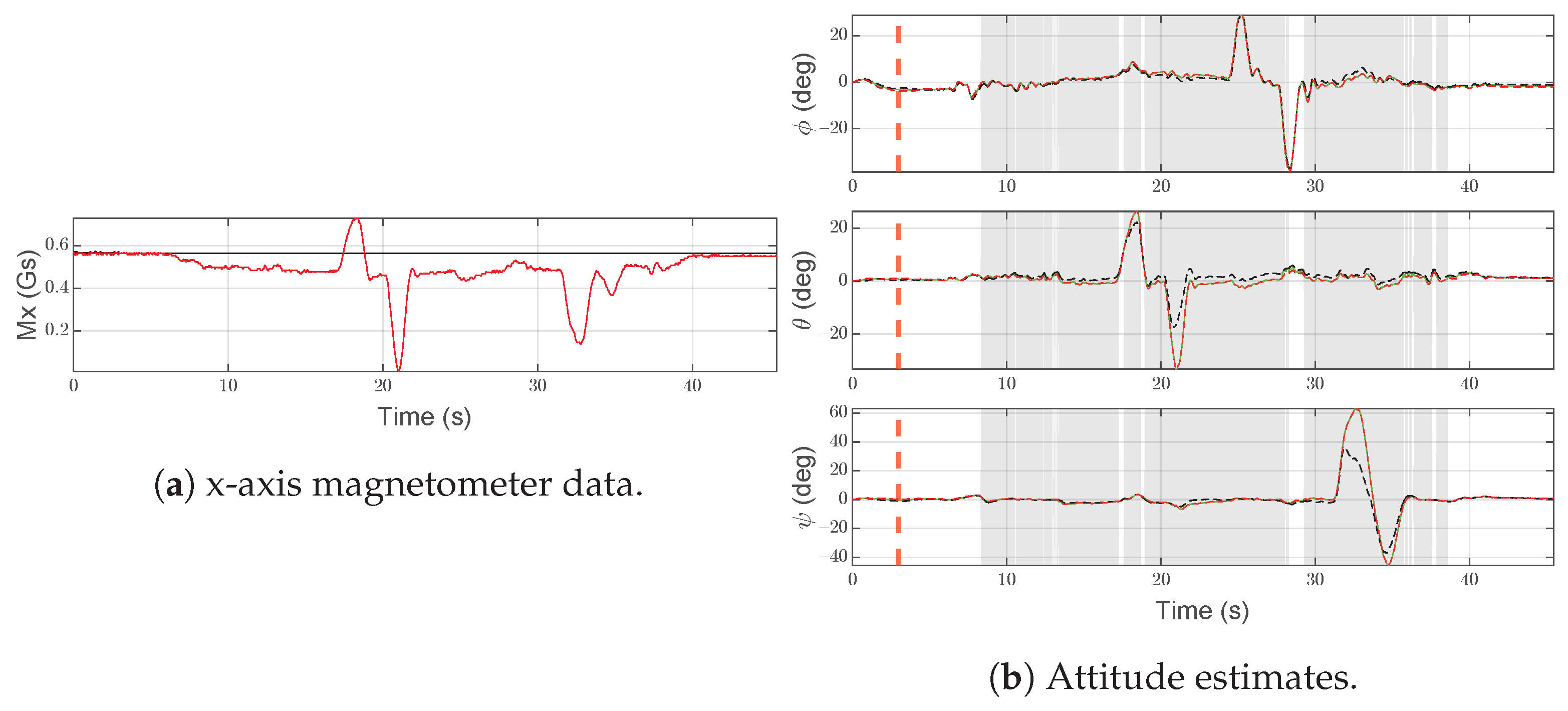 Sensors 21 03066 g009