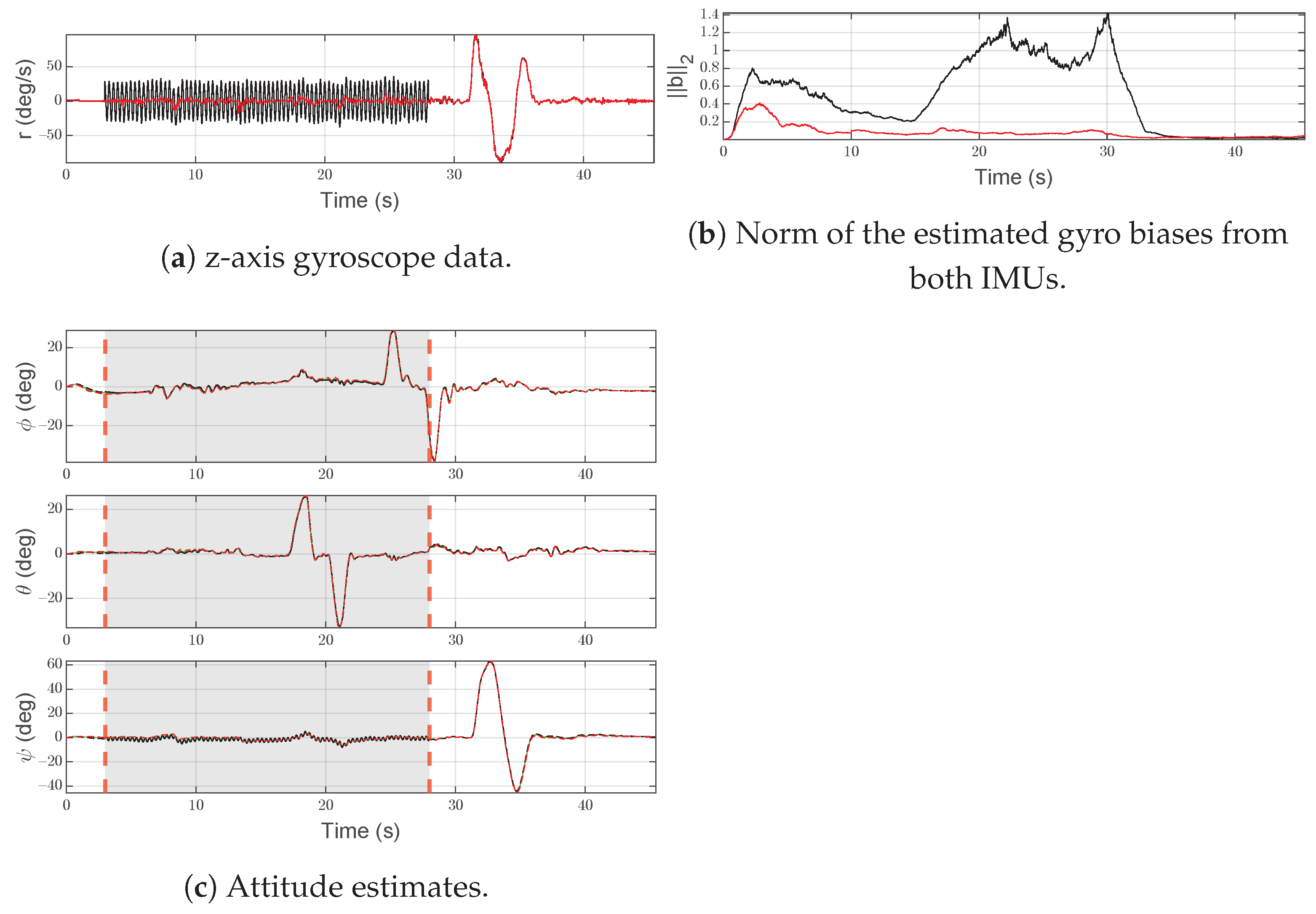 Sensors 21 03066 g010