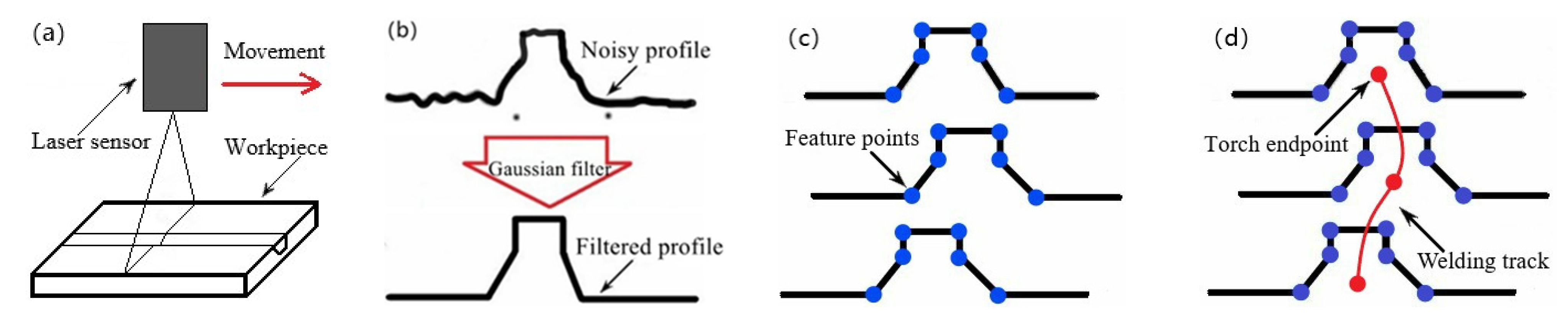 Sensors 21 03067 g002