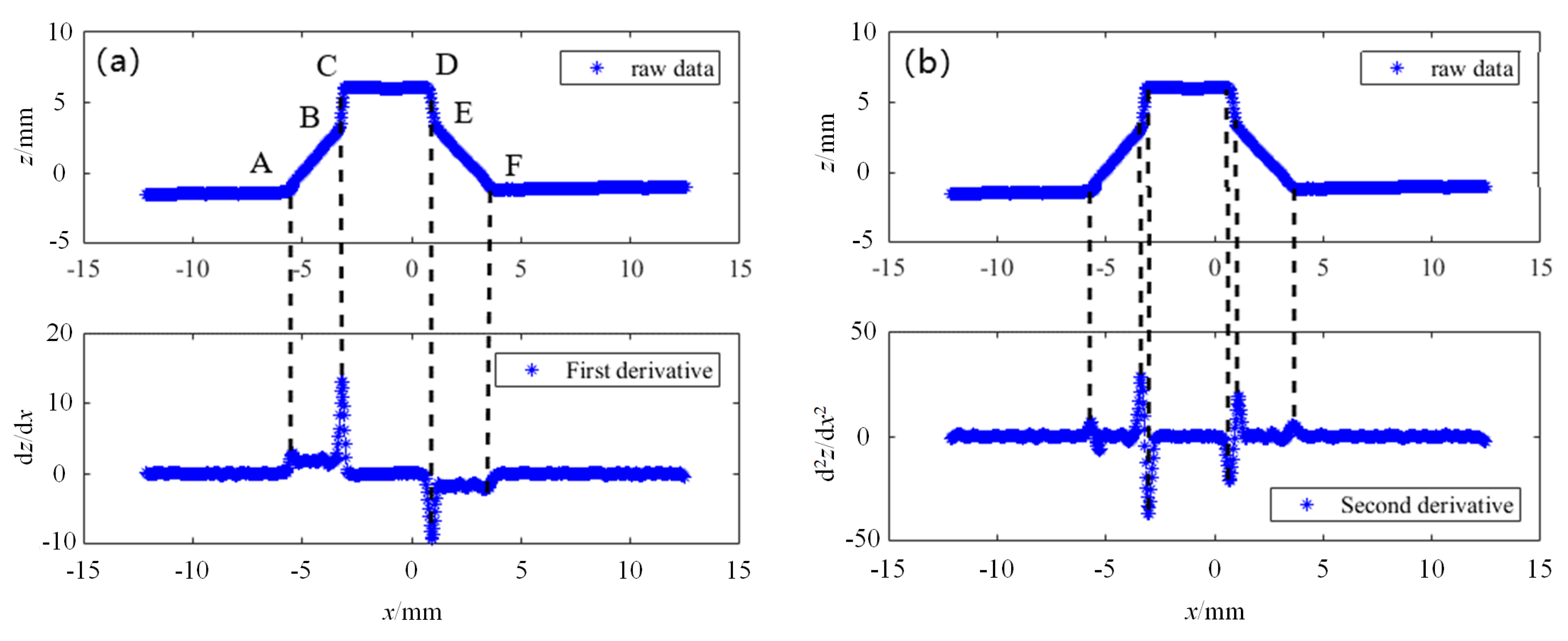Sensors 21 03067 g004