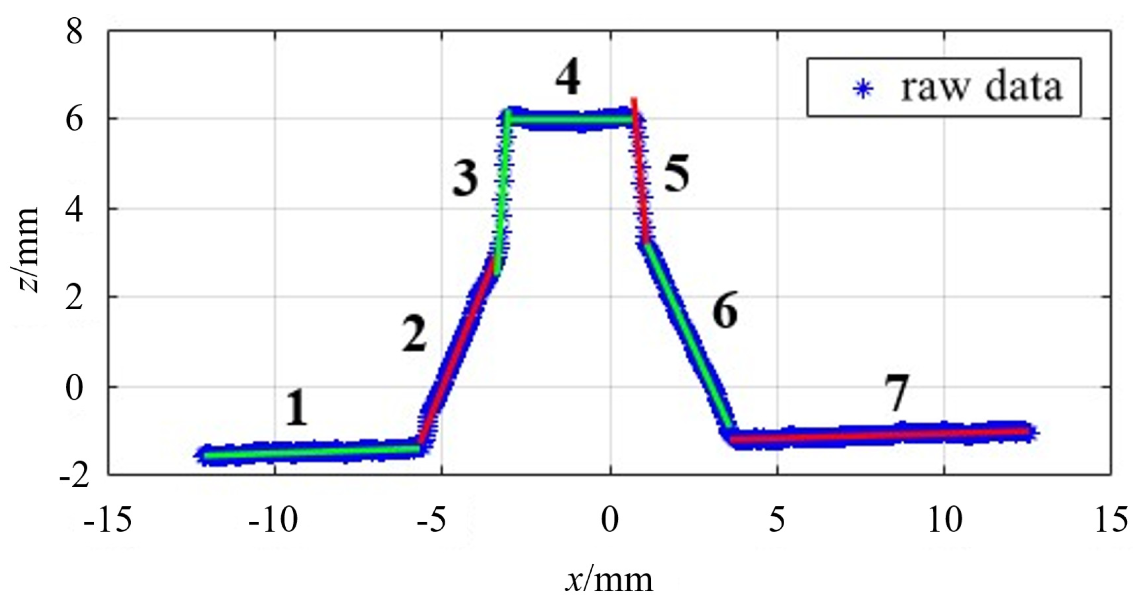 Sensors 21 03067 g006