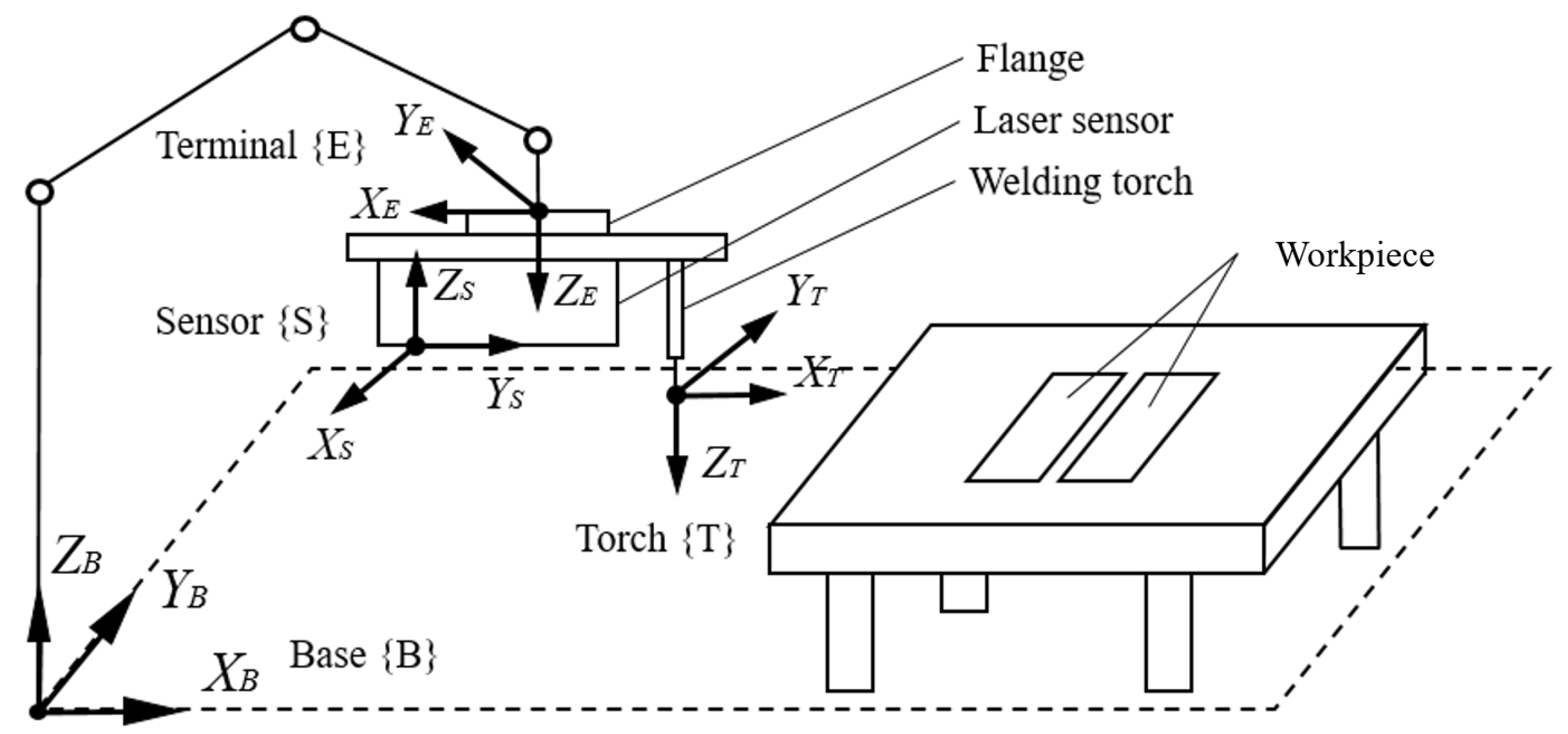 Sensors 21 03067 g007