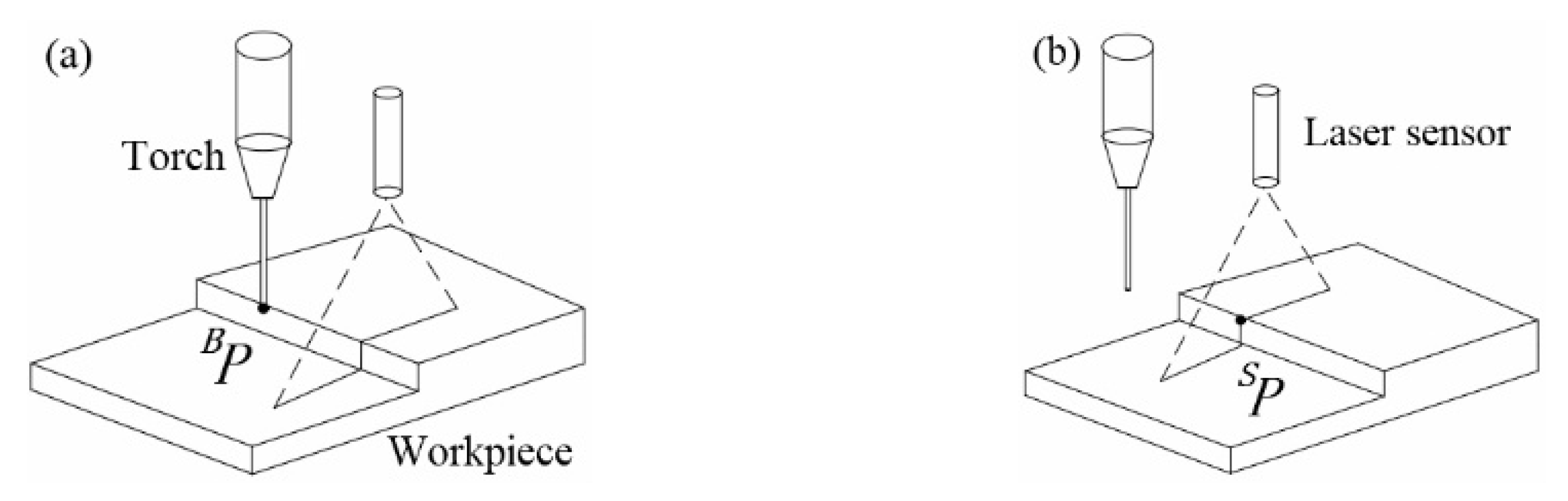 Sensors 21 03067 g008