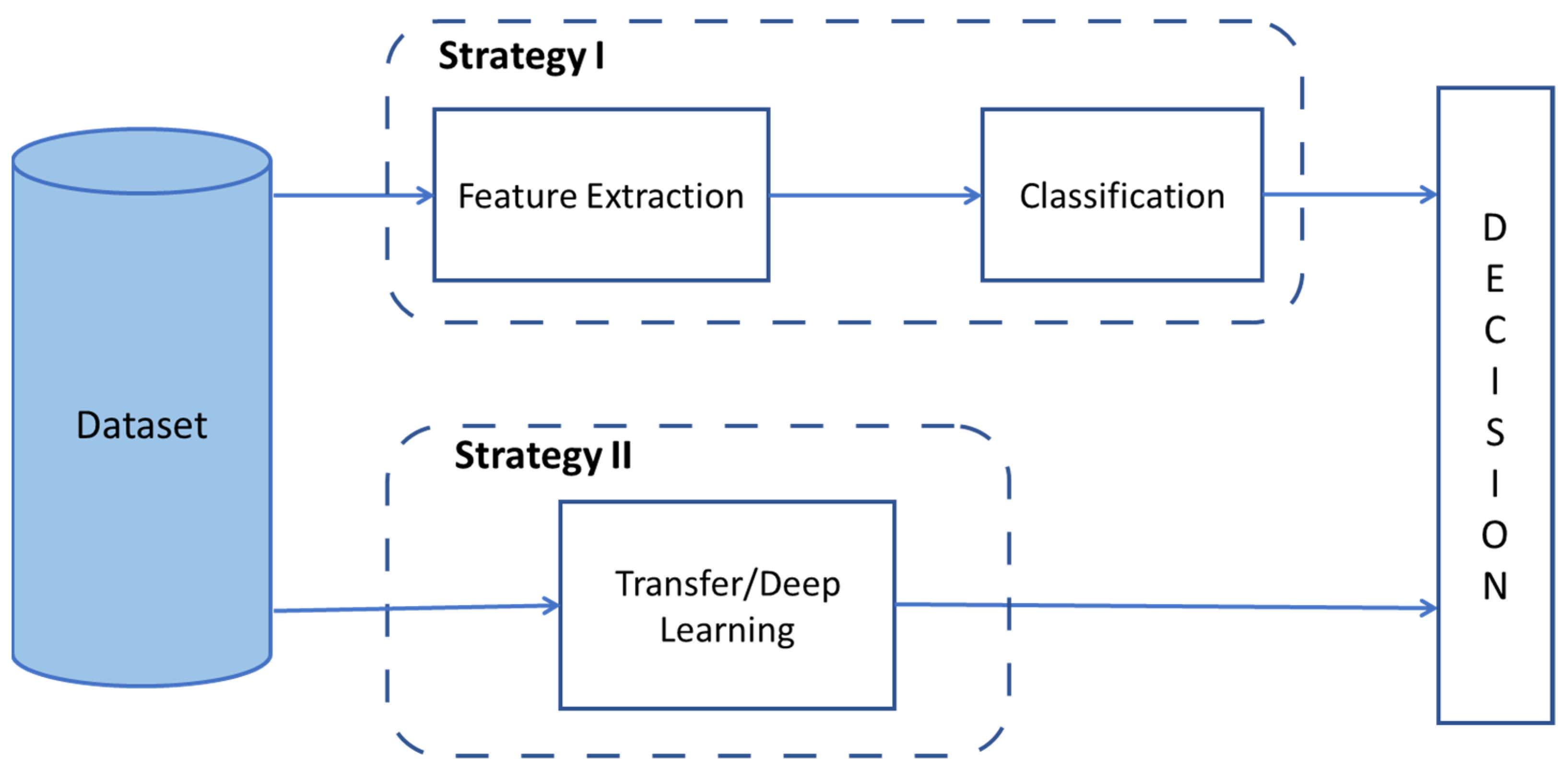 Sensors 21 03068 g002