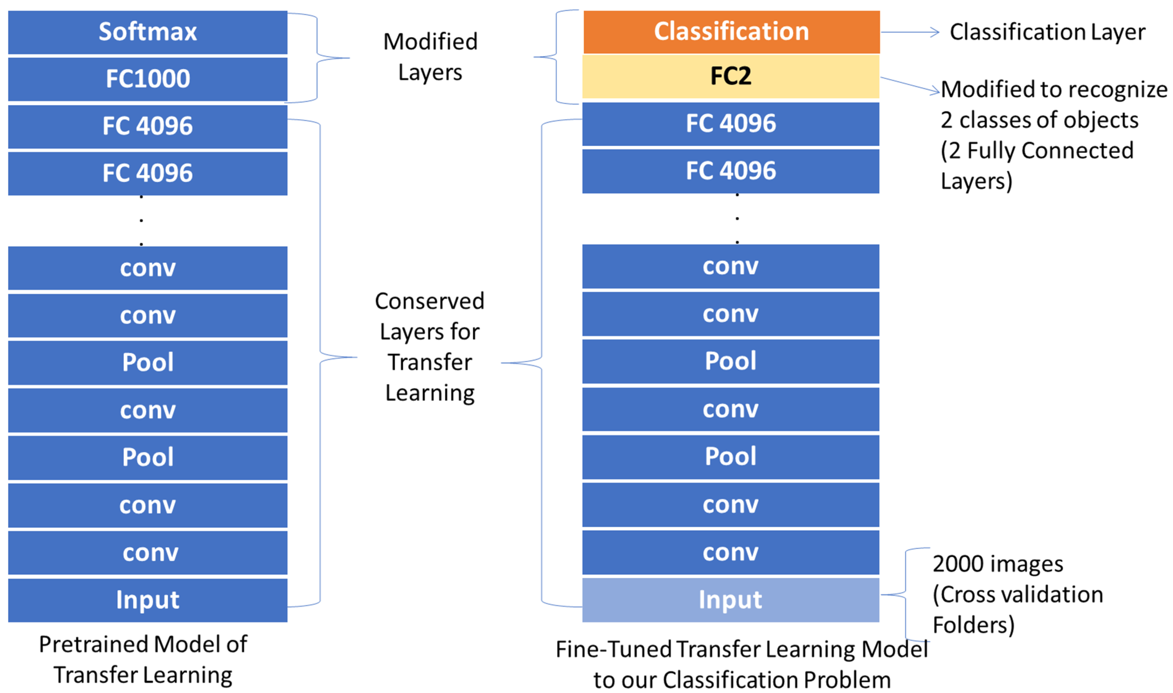 Sensors 21 03068 g006