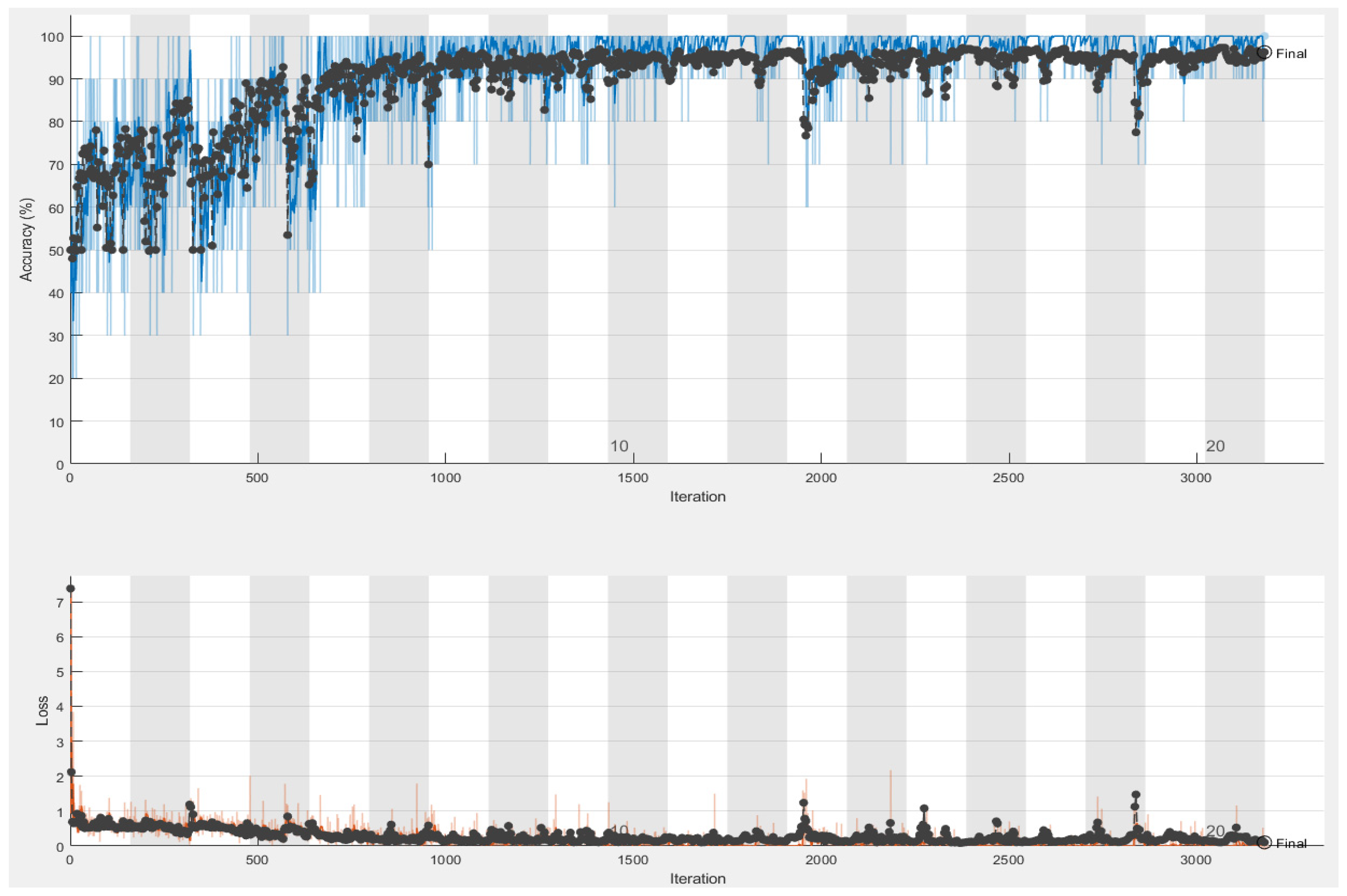 Sensors 21 03068 g008