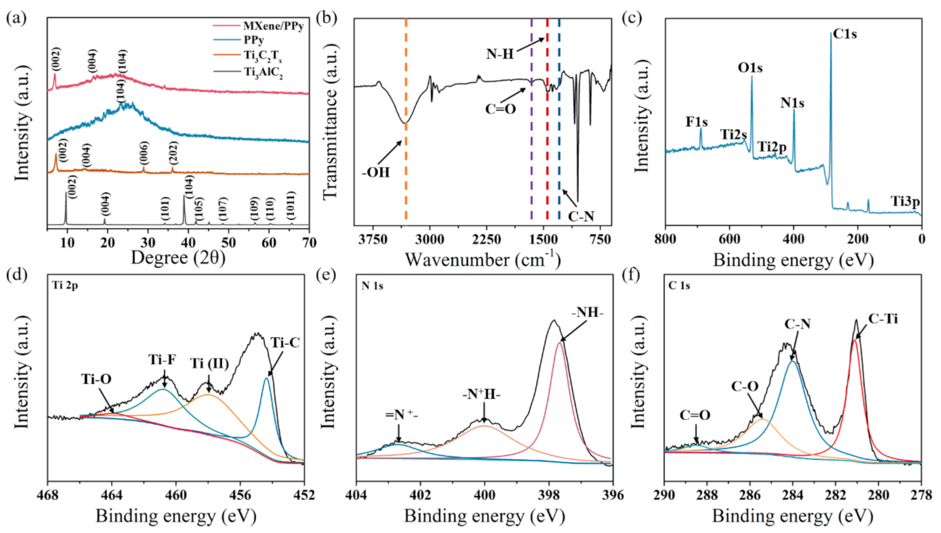 Sensors 21 03069 g003