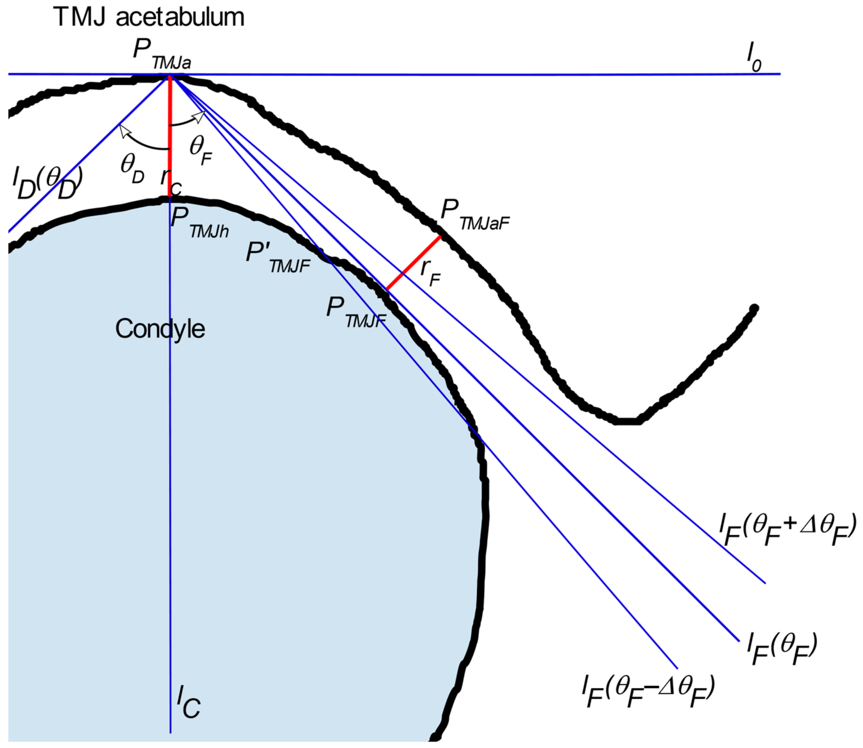 Sensors 21 03070 g007 Sensors 21 03070 g007