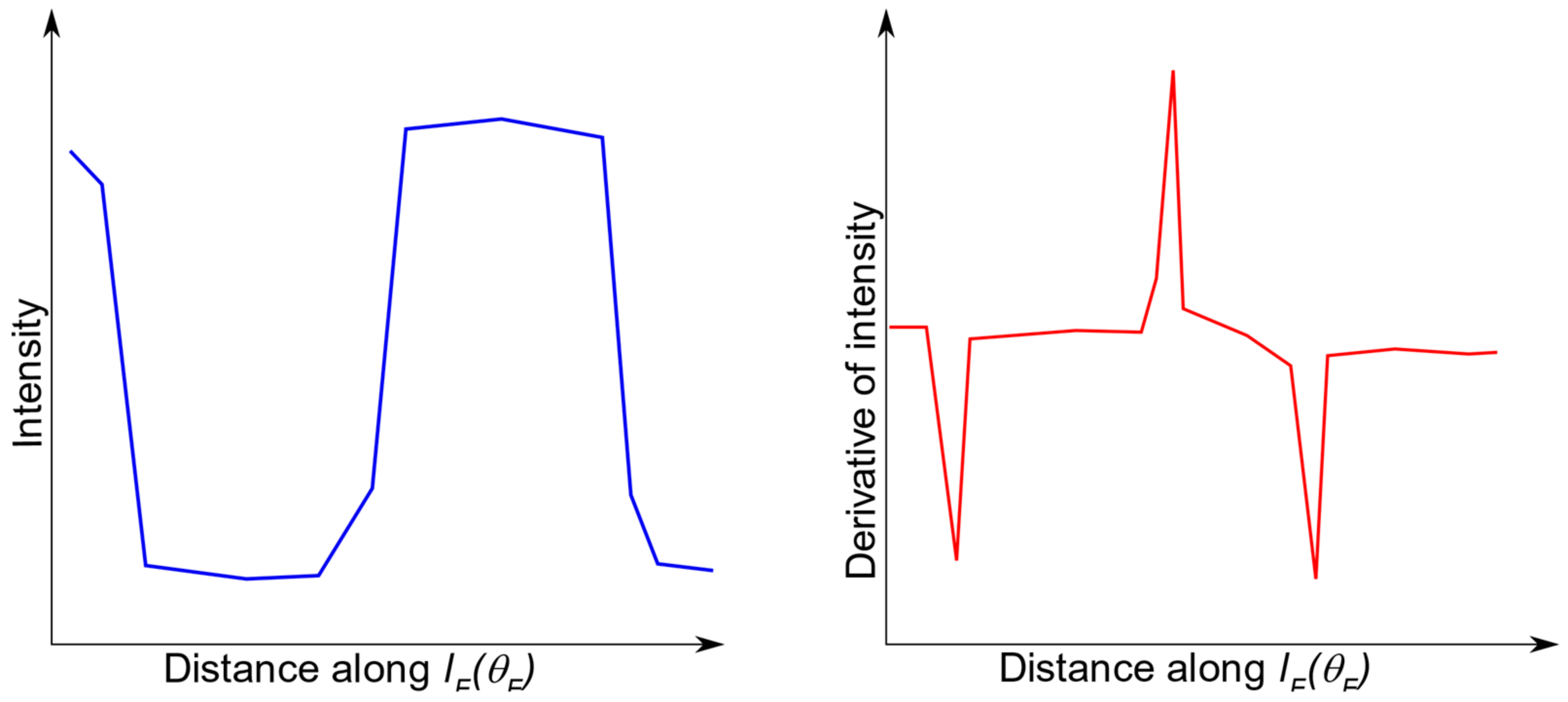 Sensors 21 03070 g008 Sensors 21 03070 g008