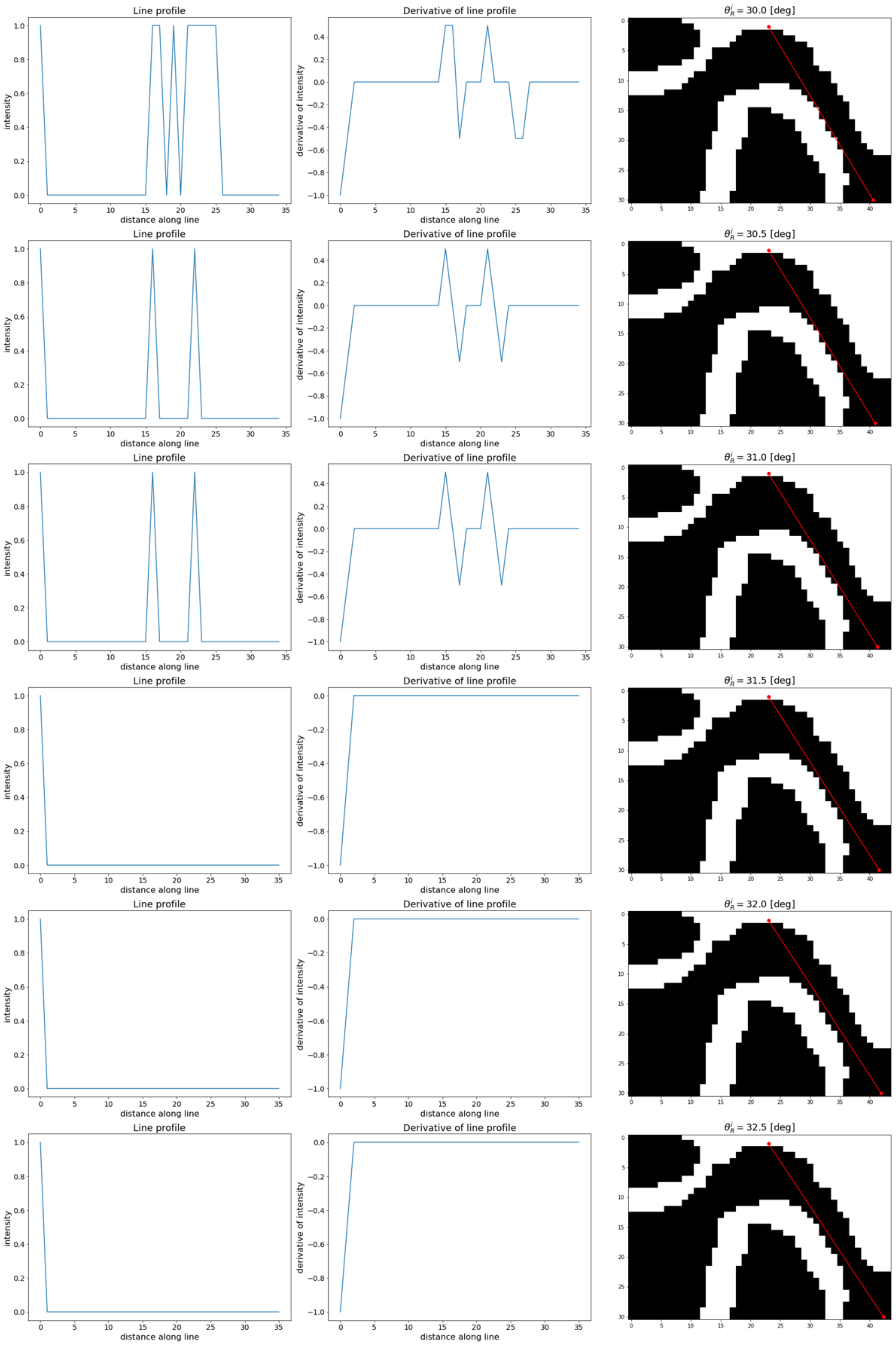 Sensors 21 03070 g012 Sensors 21 03070 g012