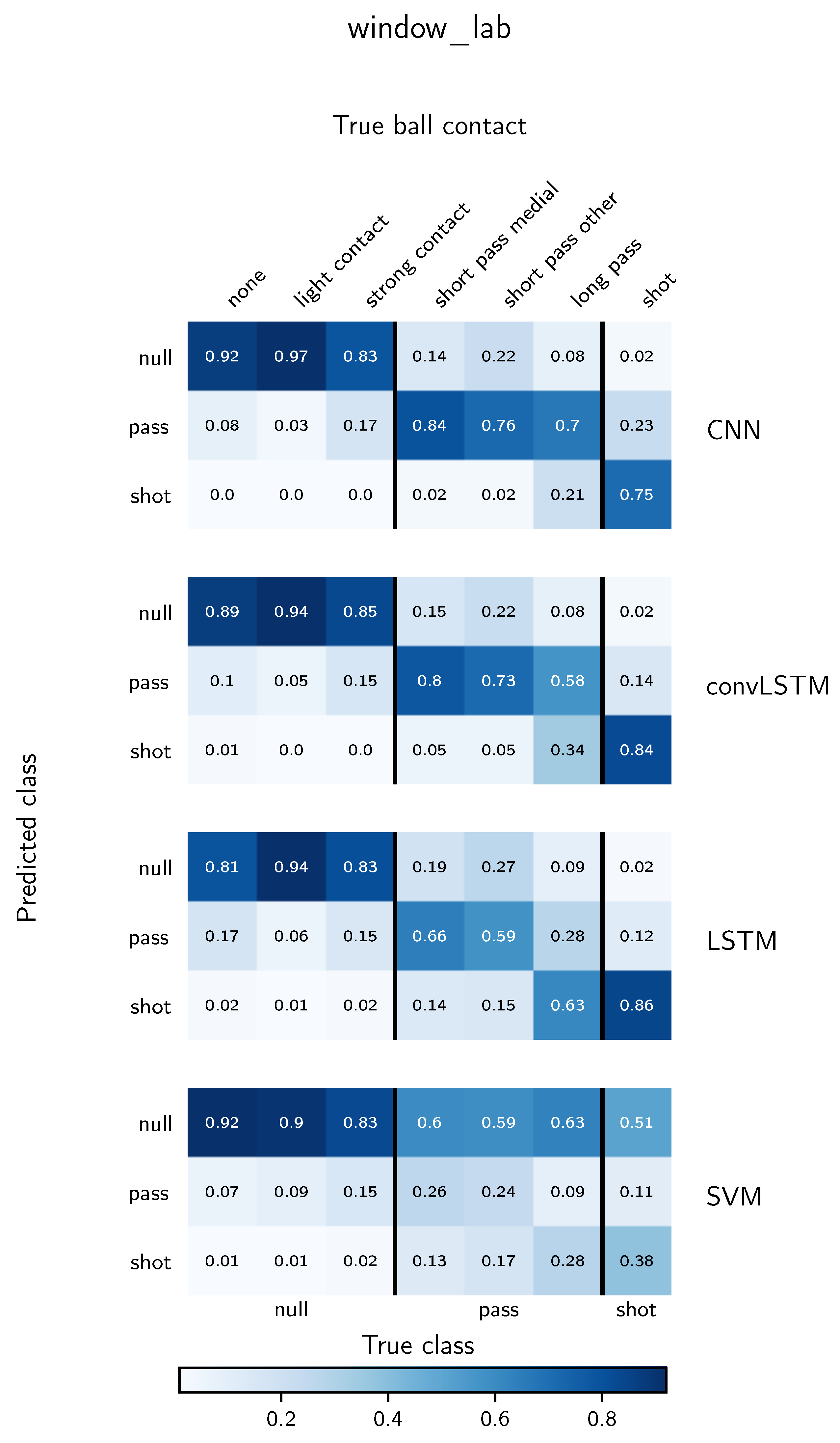 Sensors 21 03071 g005