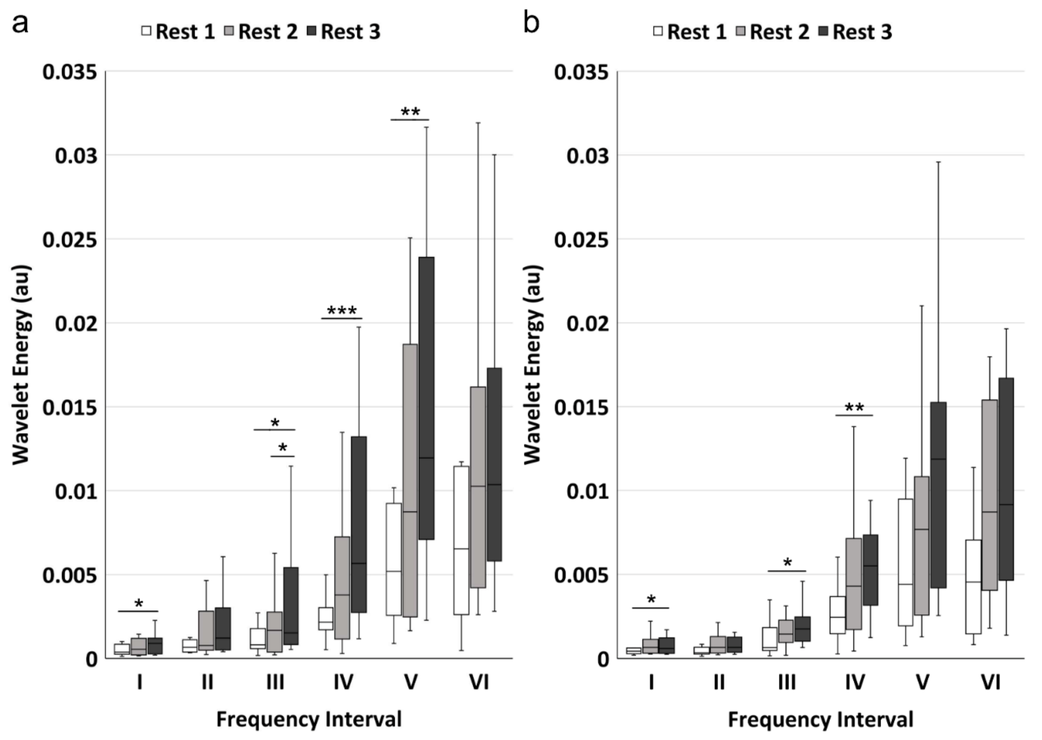 Sensors 21 03072 g005