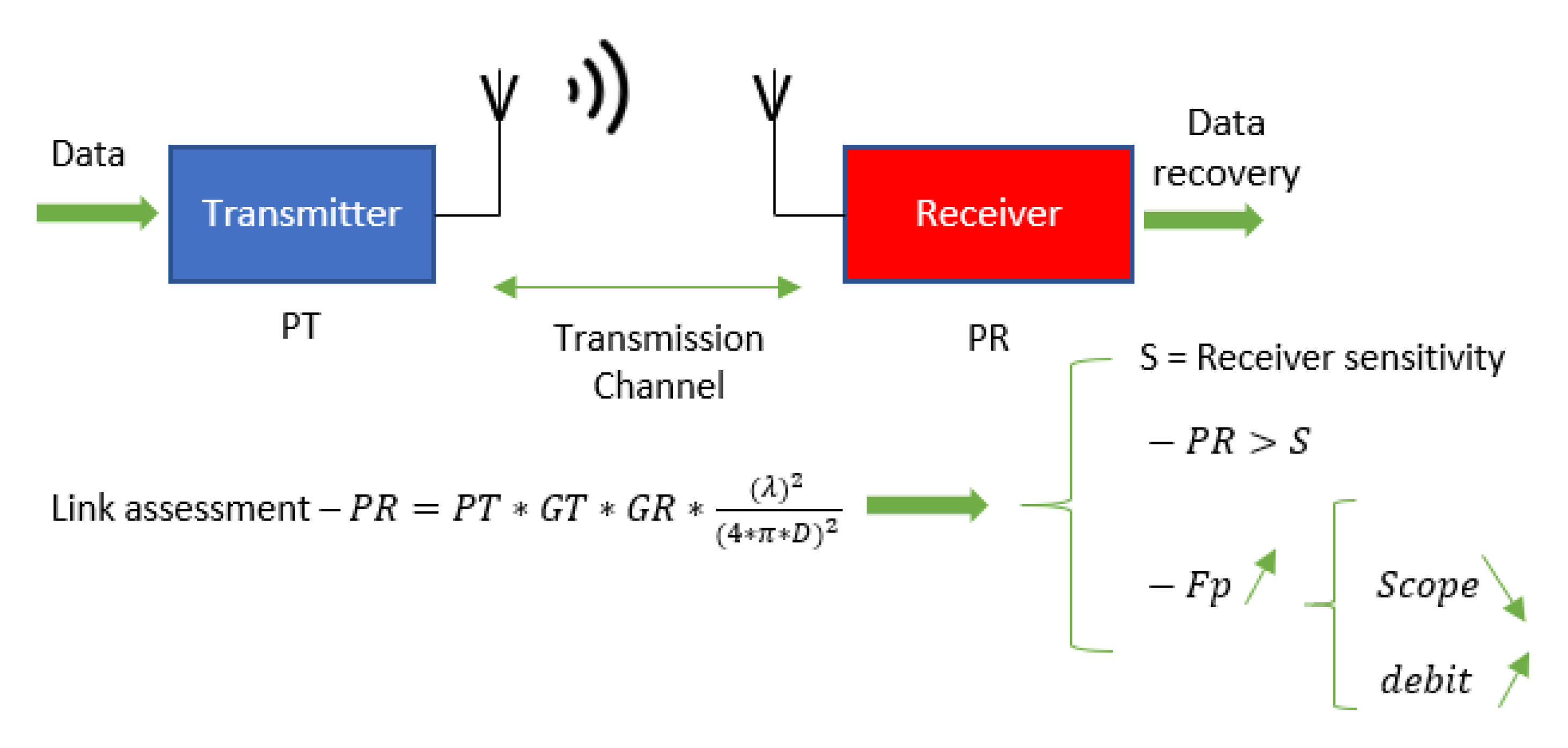 Sensors 21 03073 g003 Sensors 21 03073 g003
