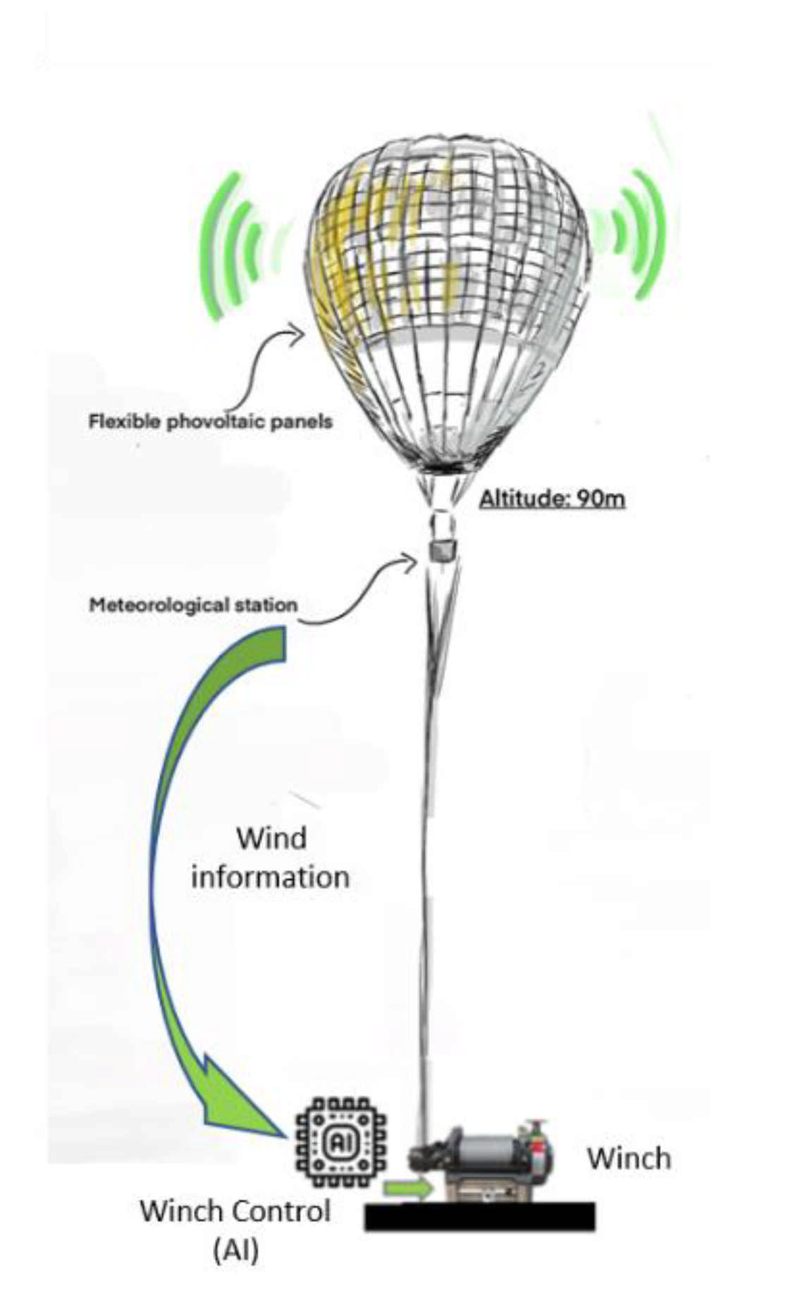 Sensors 21 03073 g016 Sensors 21 03073 g016