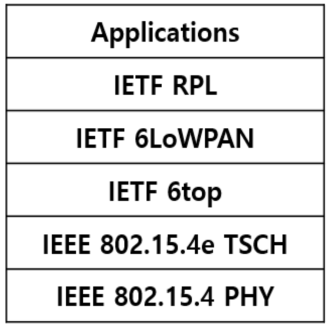 Sensors 21 03074 g001