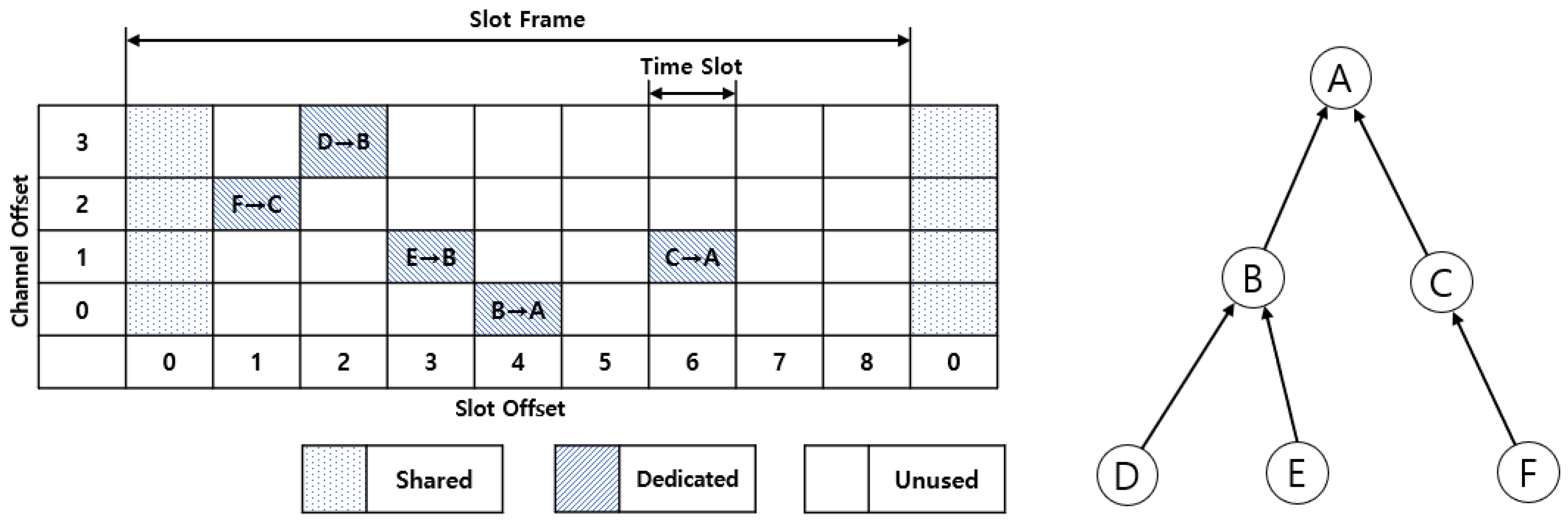 Sensors 21 03074 g002