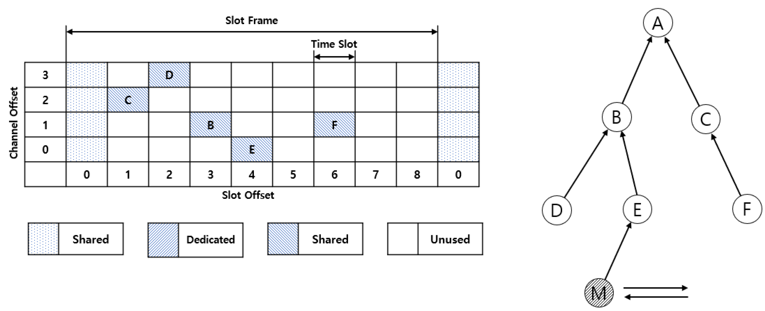 Sensors 21 03074 g003
