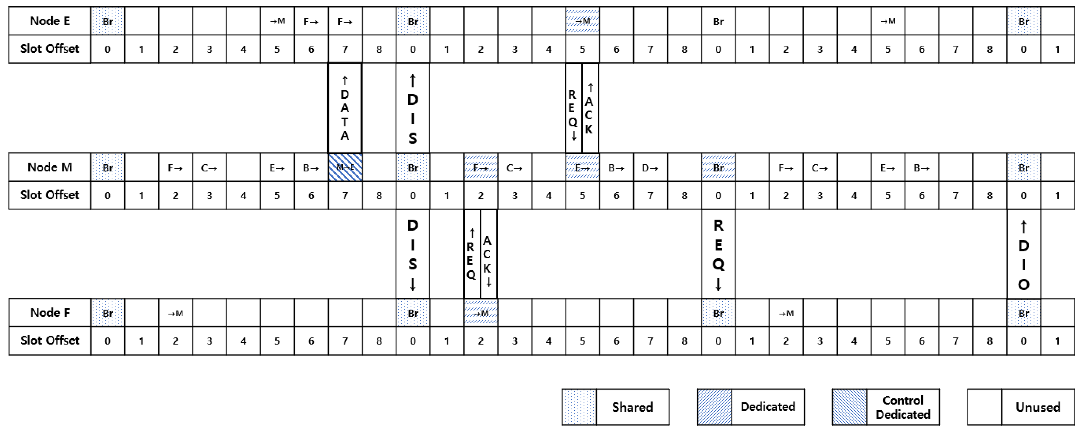 Sensors 21 03074 g005