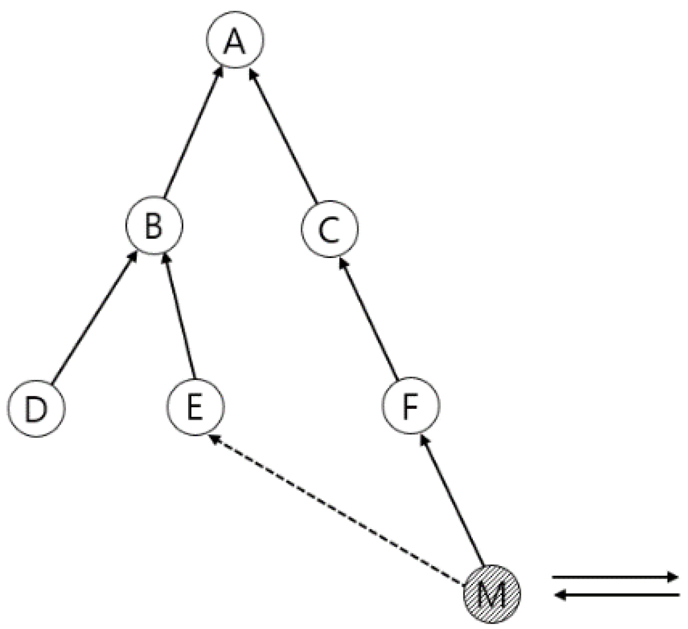 Sensors 21 03074 g006