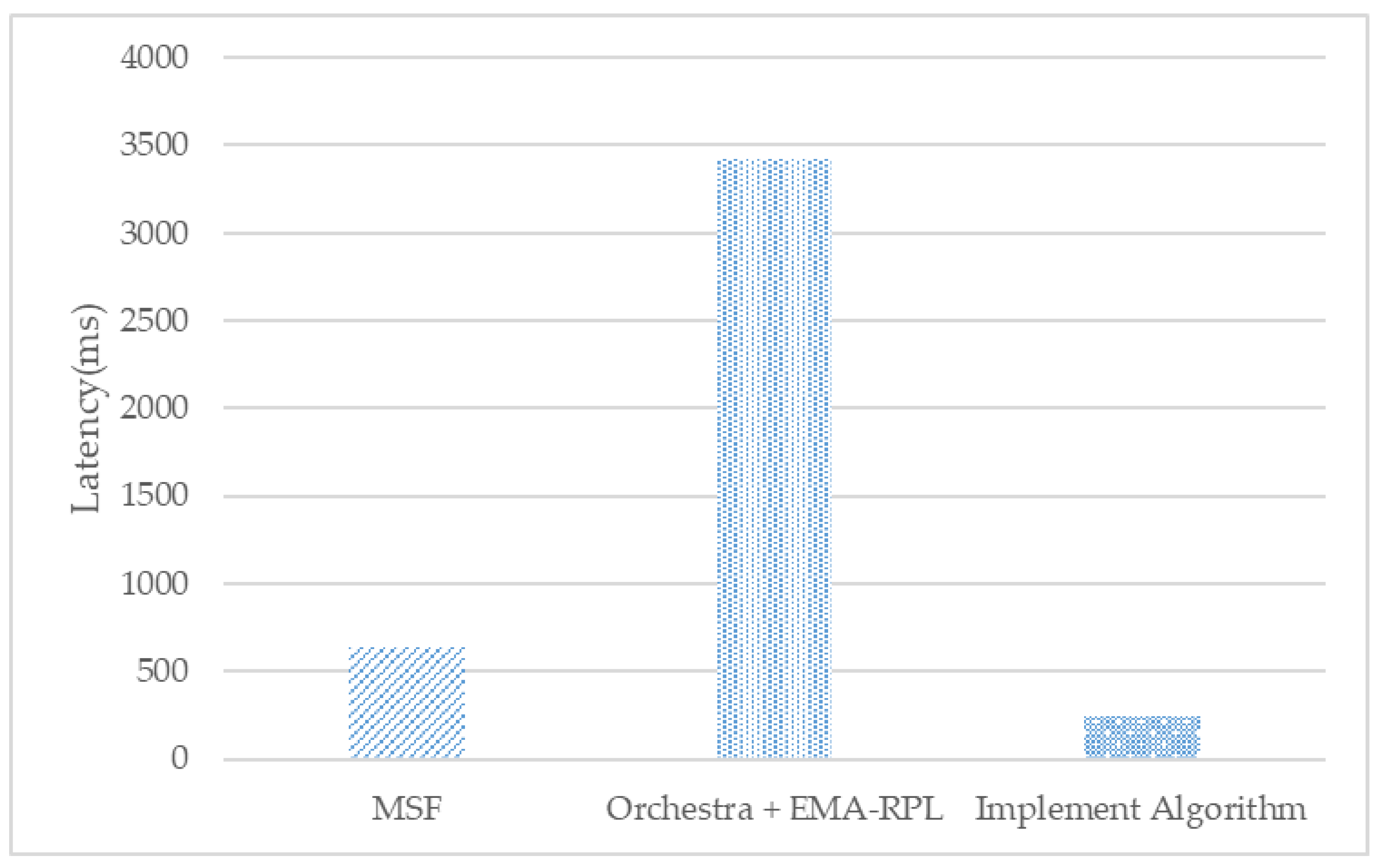 Sensors 21 03074 g008