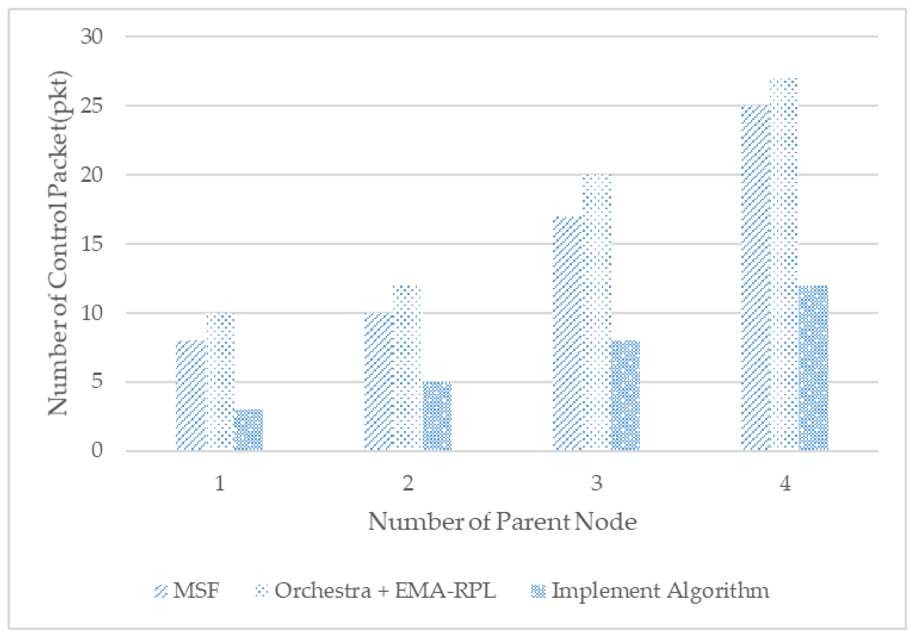 Sensors 21 03074 g009