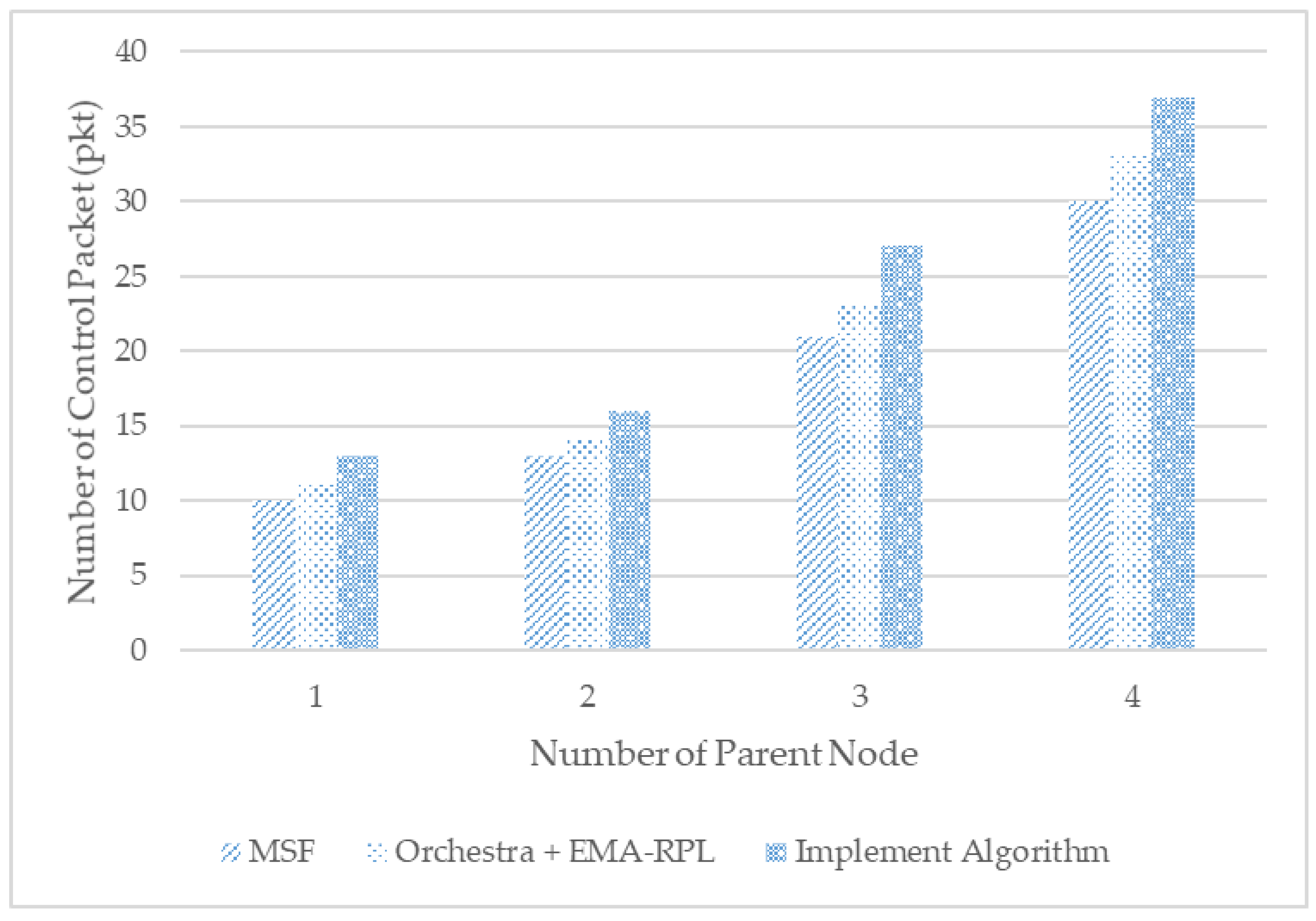 Sensors 21 03074 g010