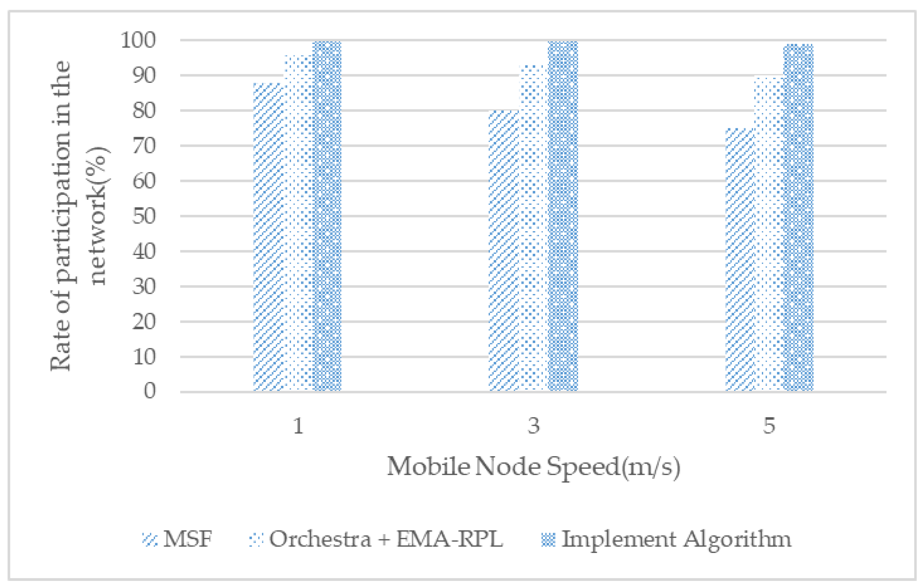 Sensors 21 03074 g011