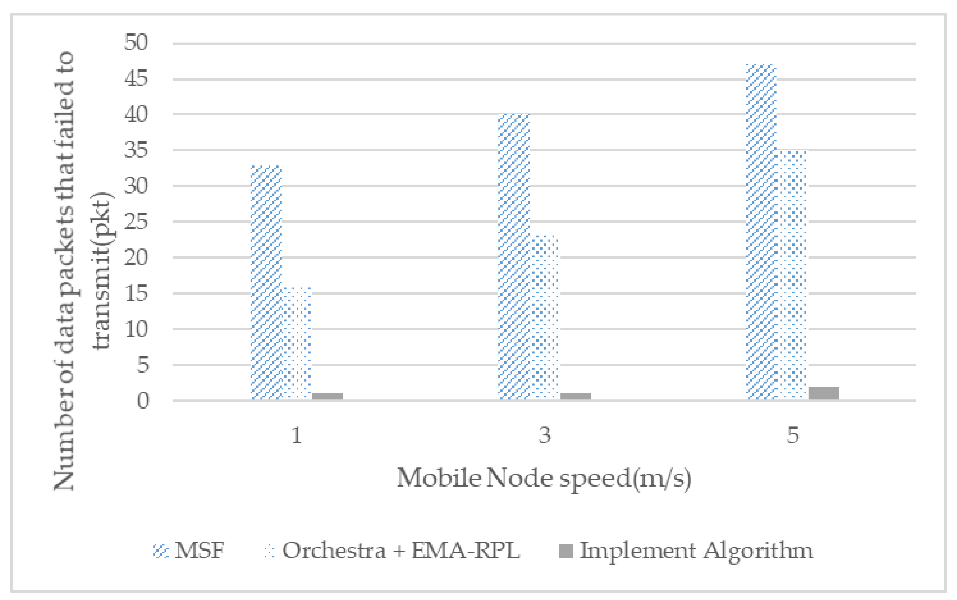 Sensors 21 03074 g012