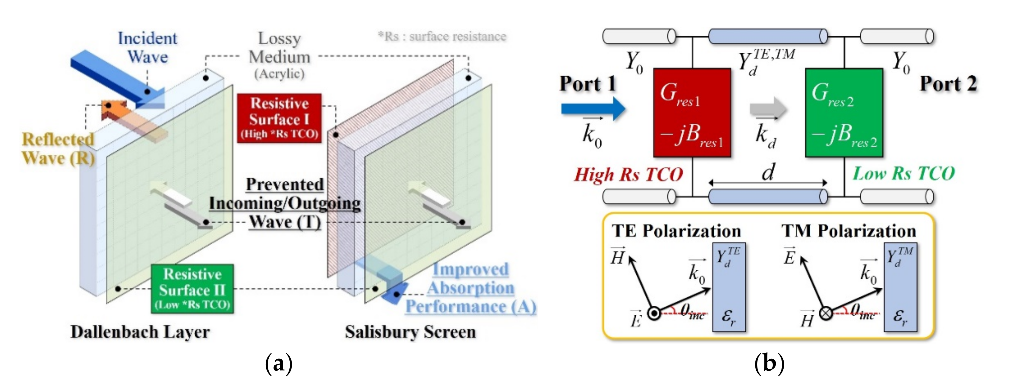 Sensors 21 03076 g002