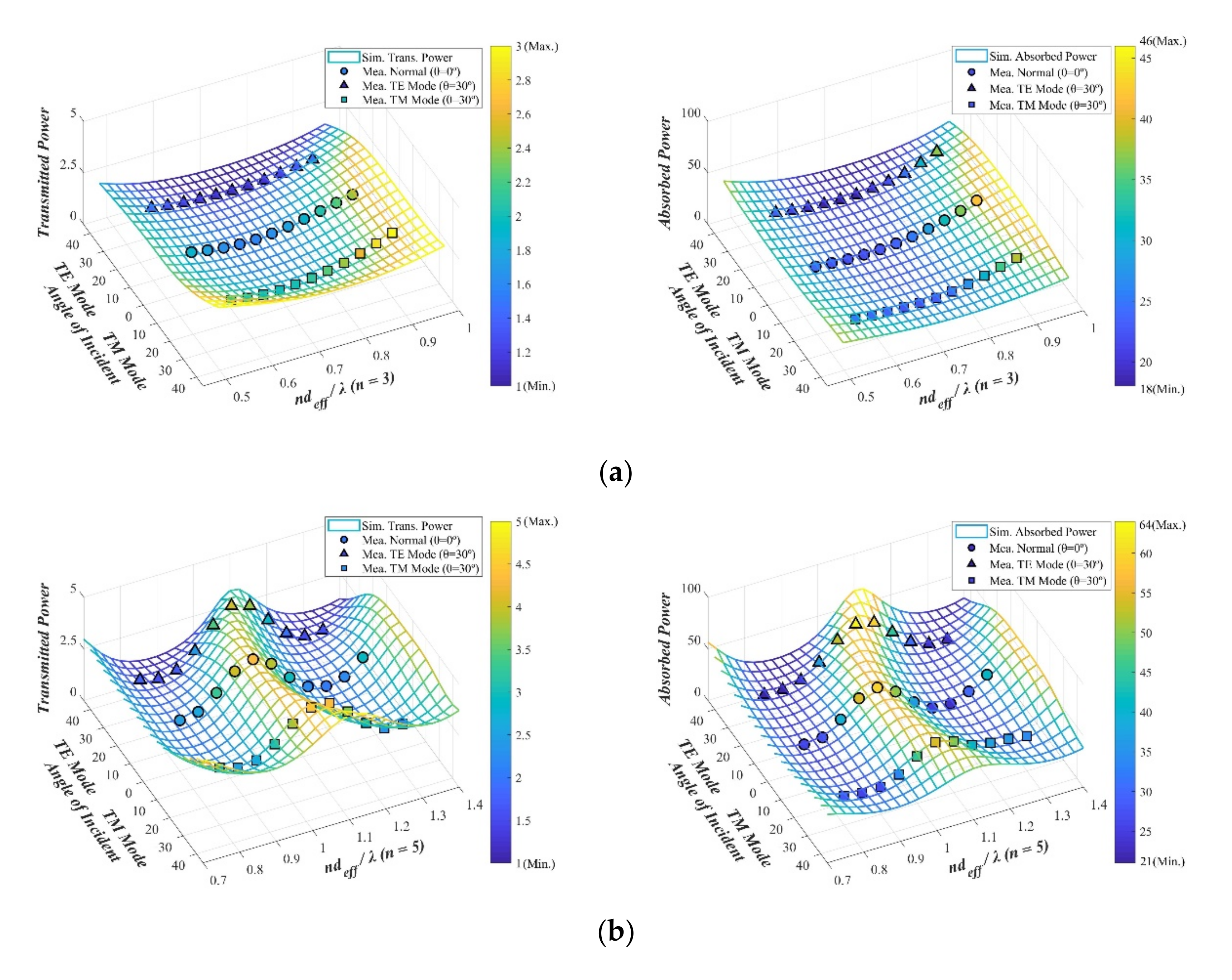 Sensors 21 03076 g004a