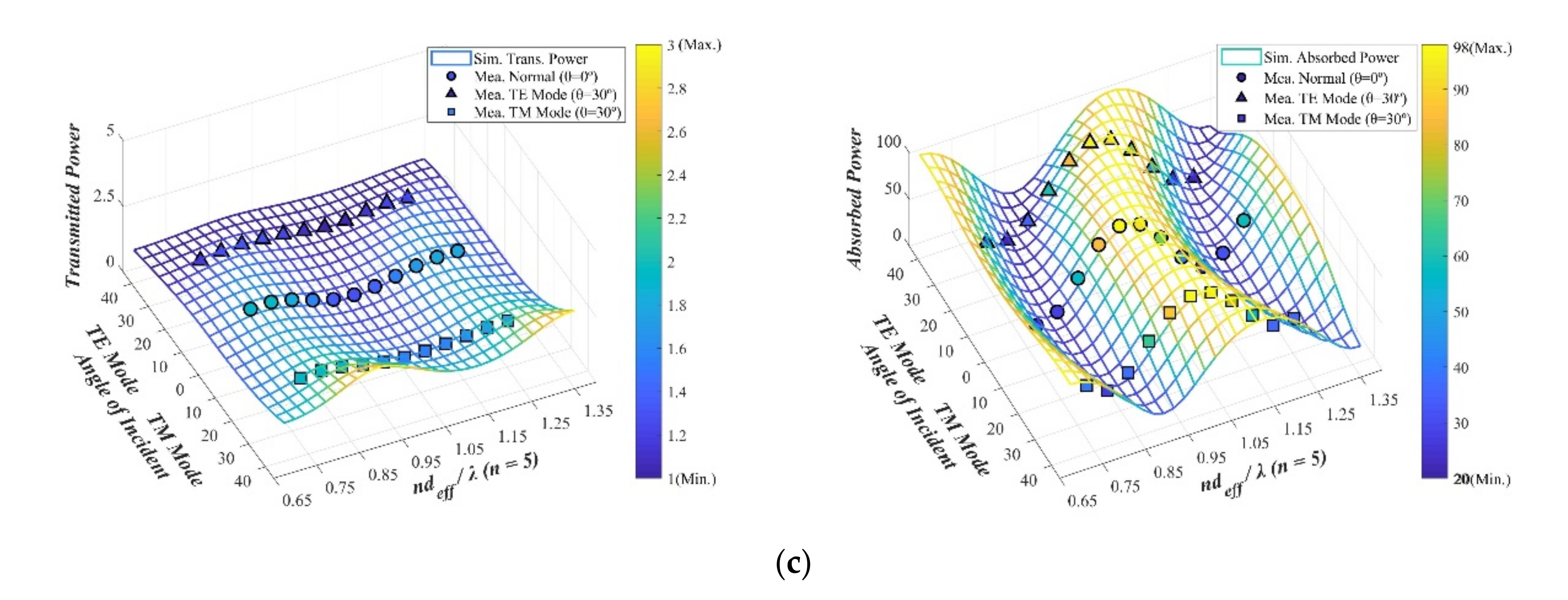Sensors 21 03076 g004b