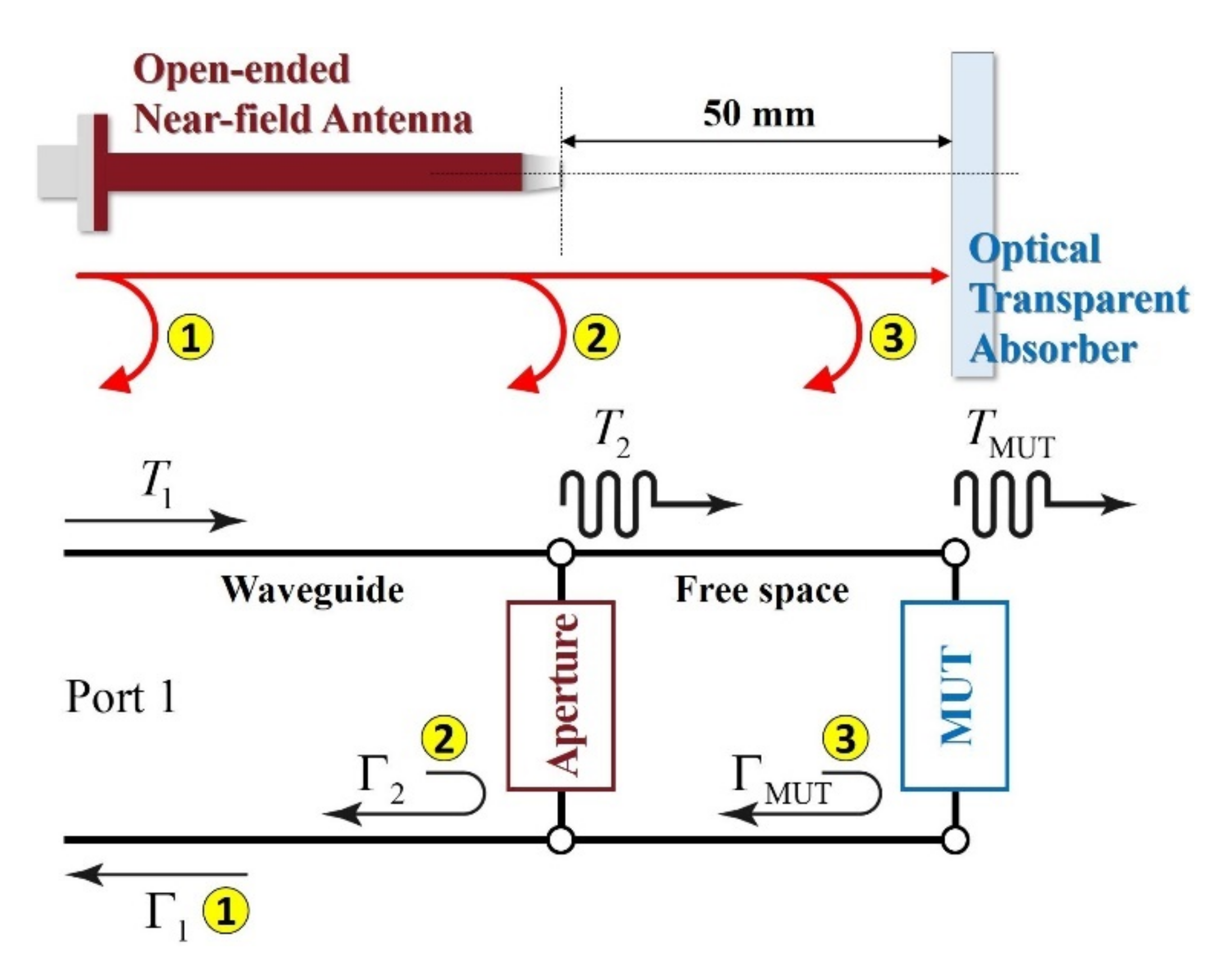 Sensors 21 03076 g005