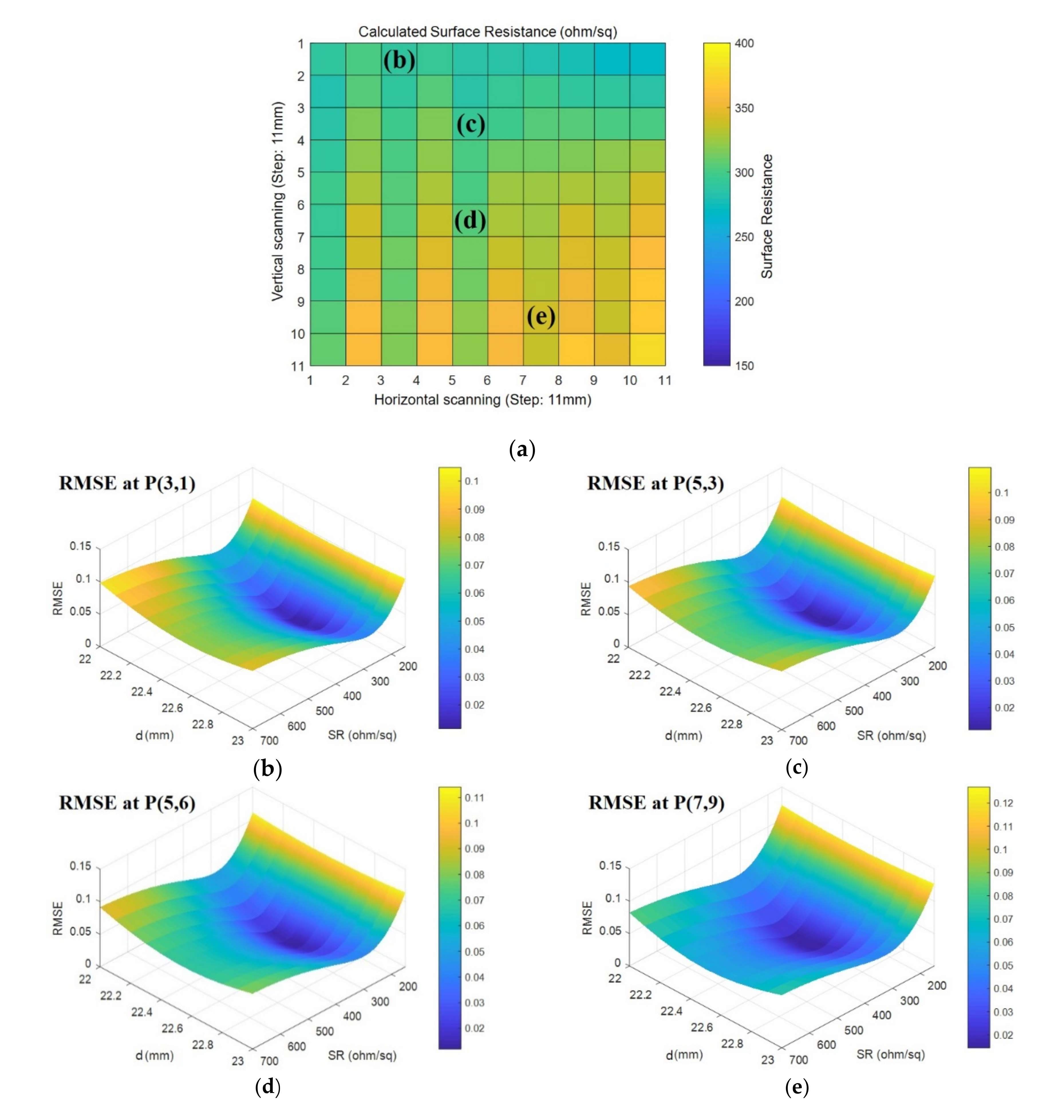 Sensors 21 03076 g009