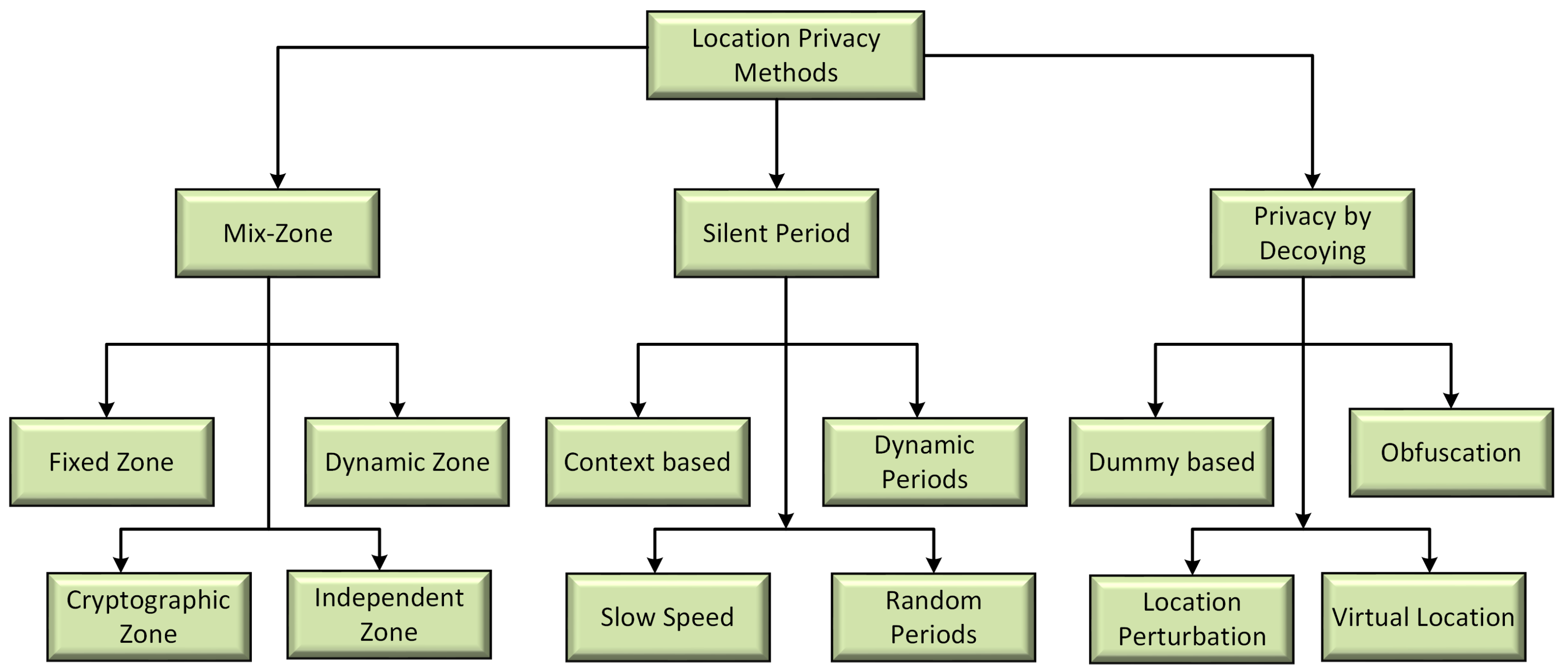 Sensors 21 03077 g001 Sensors 21 03077 g001
