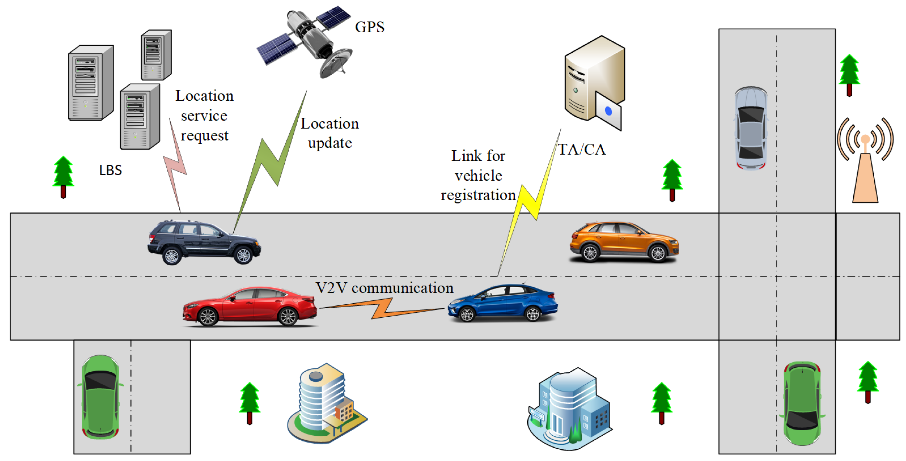 Sensors 21 03077 g002 Sensors 21 03077 g002