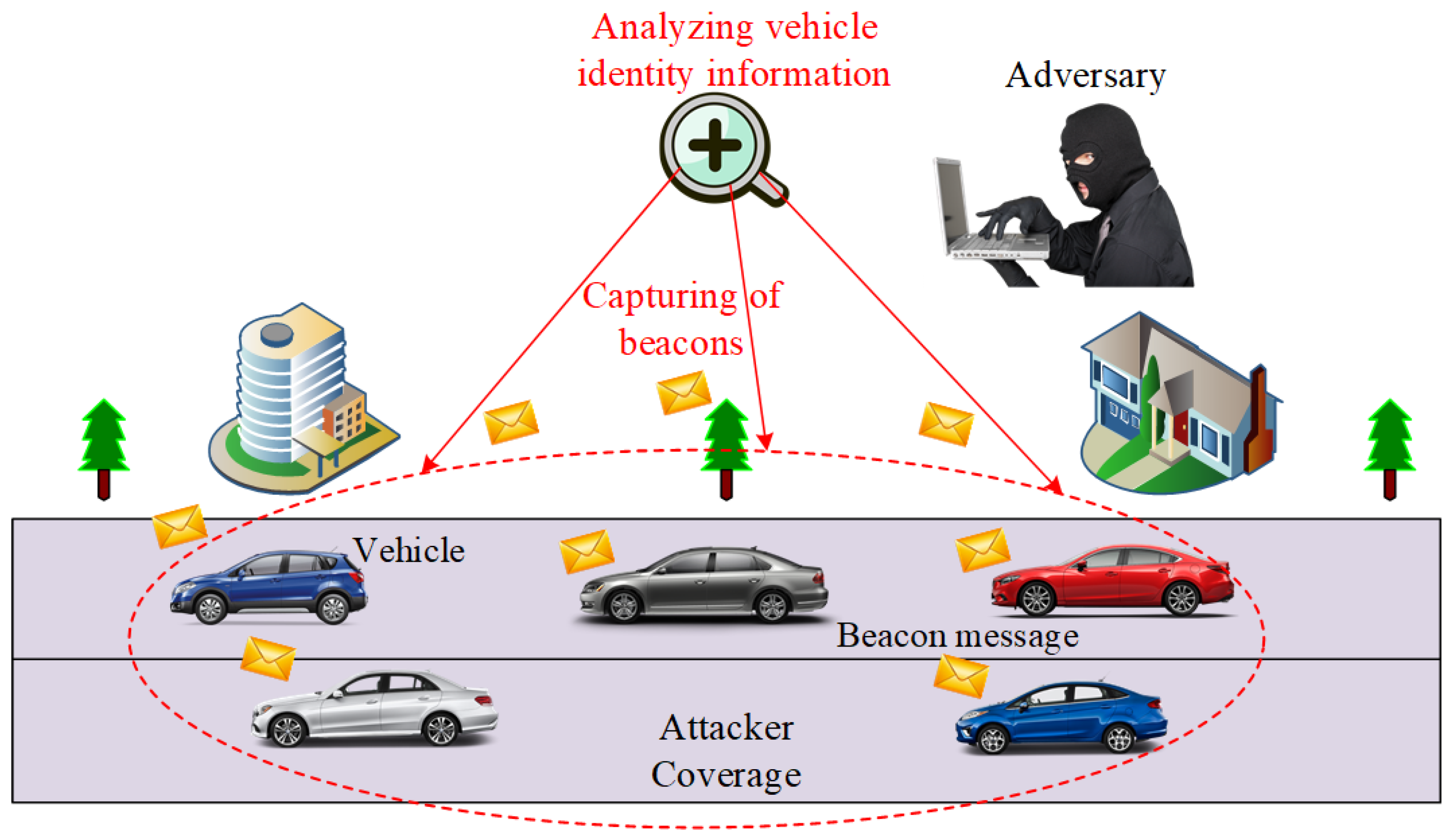 Sensors 21 03077 g003 Sensors 21 03077 g003