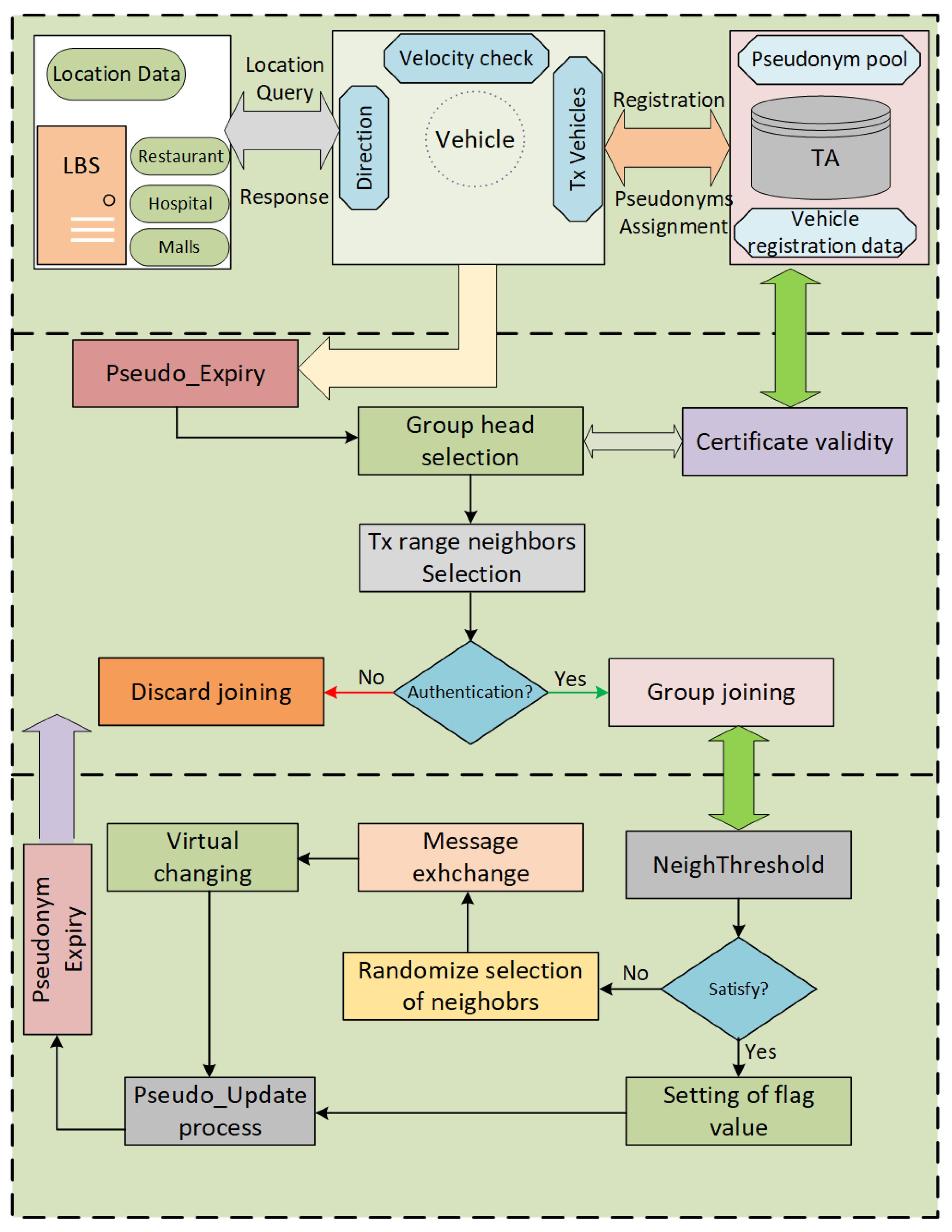 Sensors 21 03077 g004 Sensors 21 03077 g004