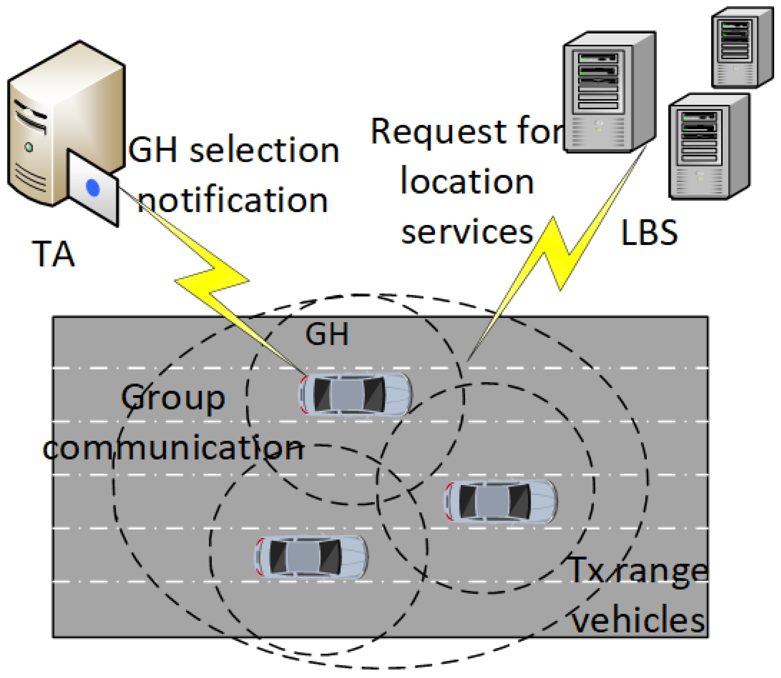Sensors 21 03077 g005 Sensors 21 03077 g005