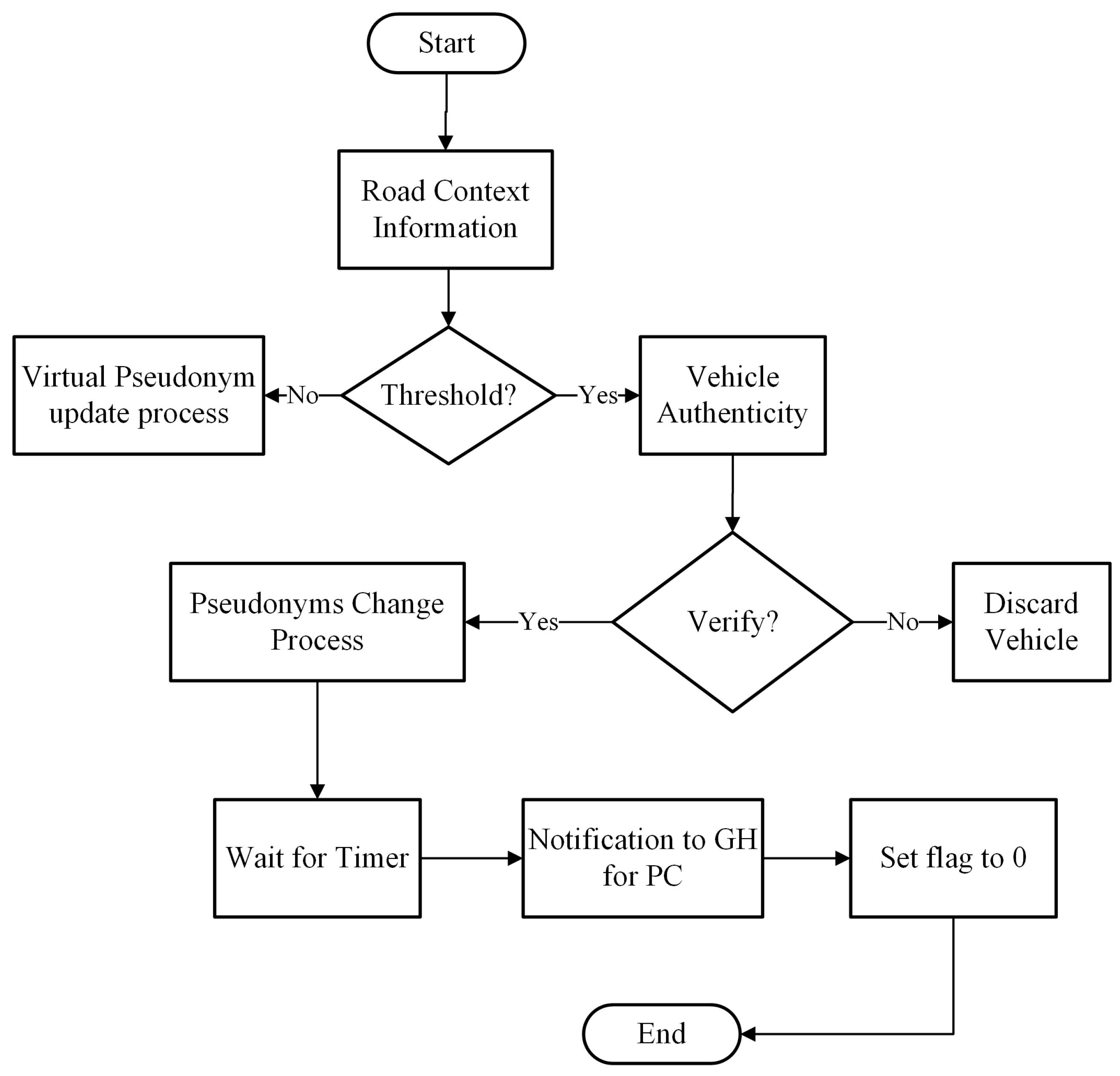 Sensors 21 03077 g007 Sensors 21 03077 g007