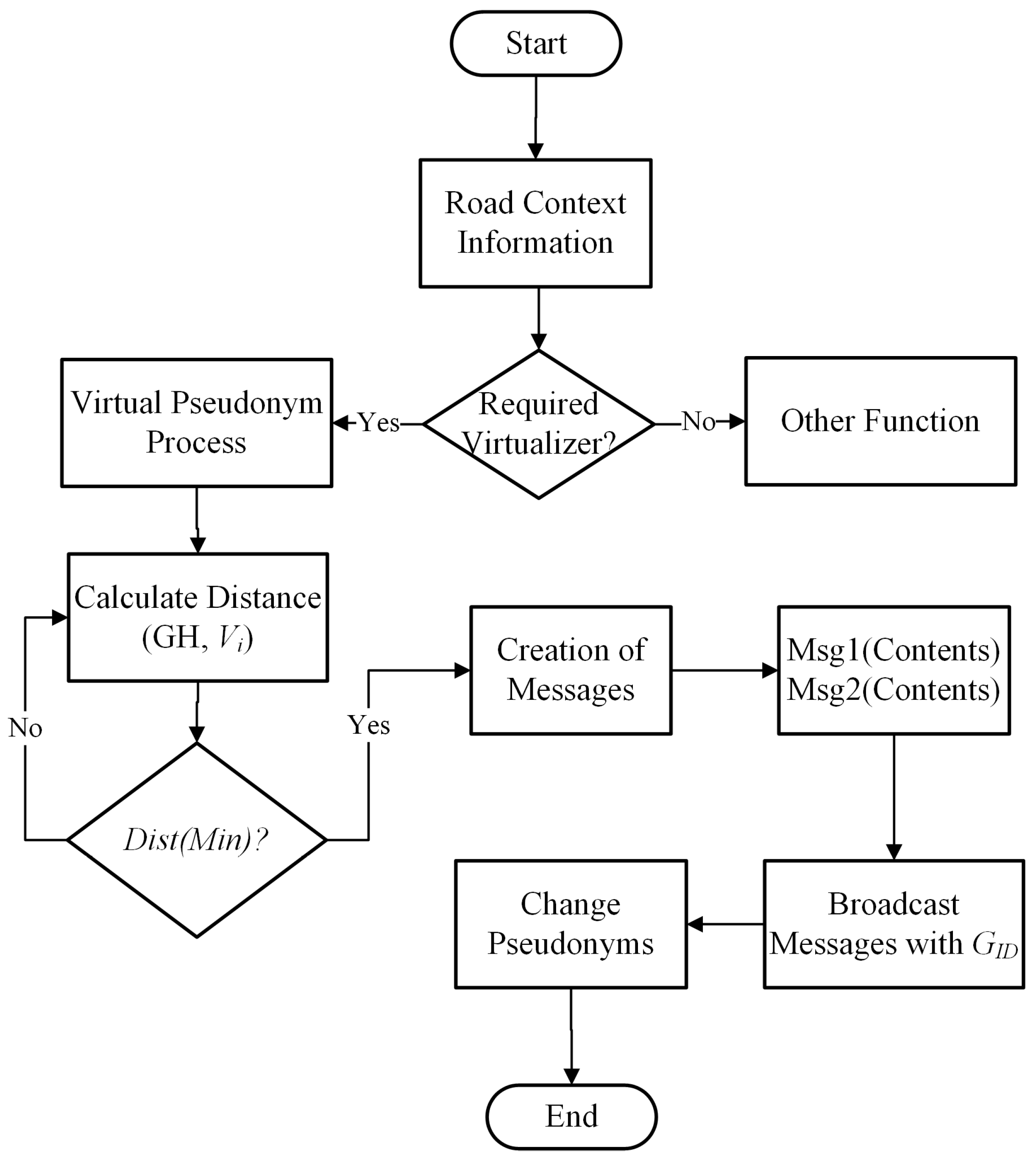 Sensors 21 03077 g008 Sensors 21 03077 g008