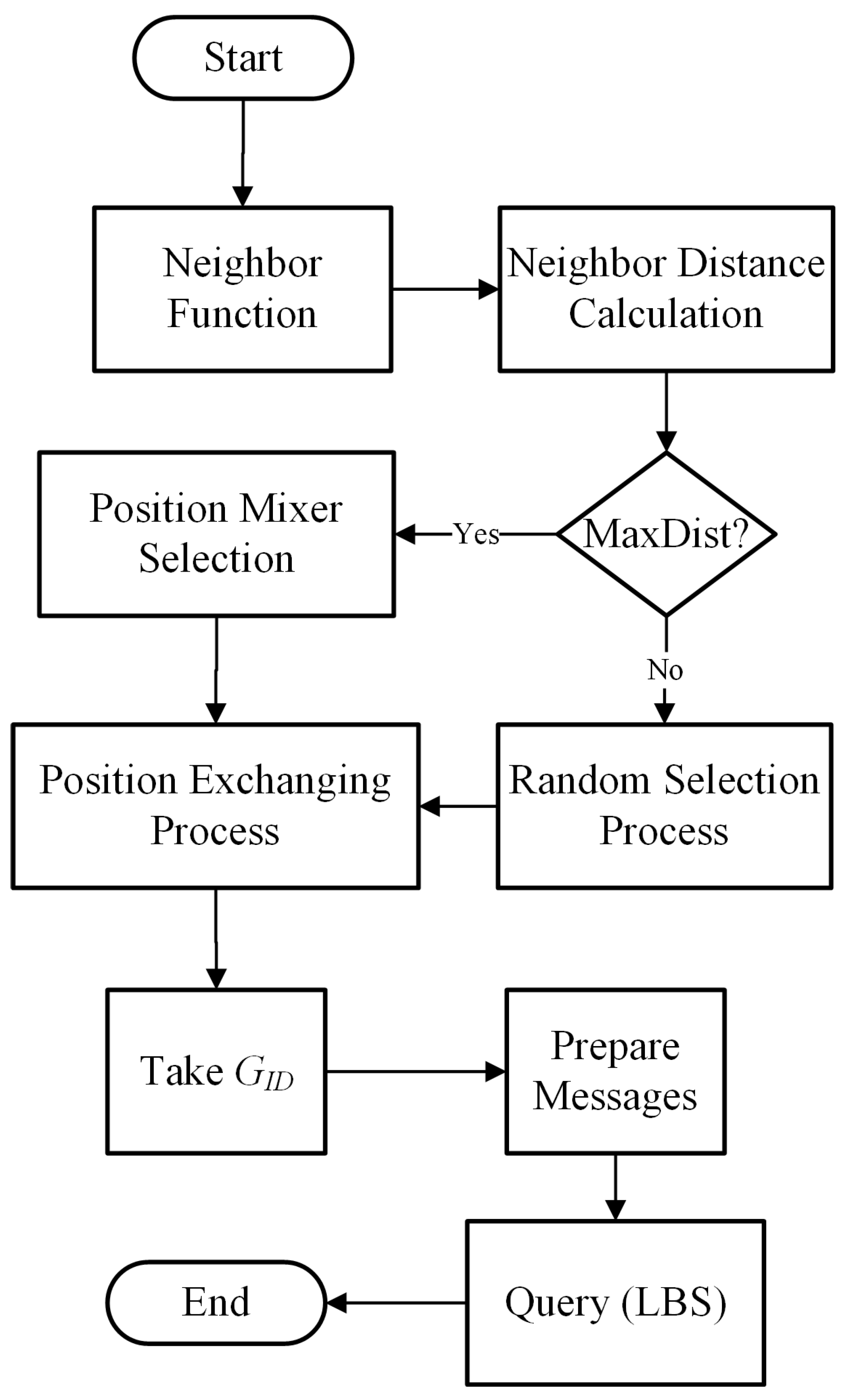 Sensors 21 03077 g010 Sensors 21 03077 g010