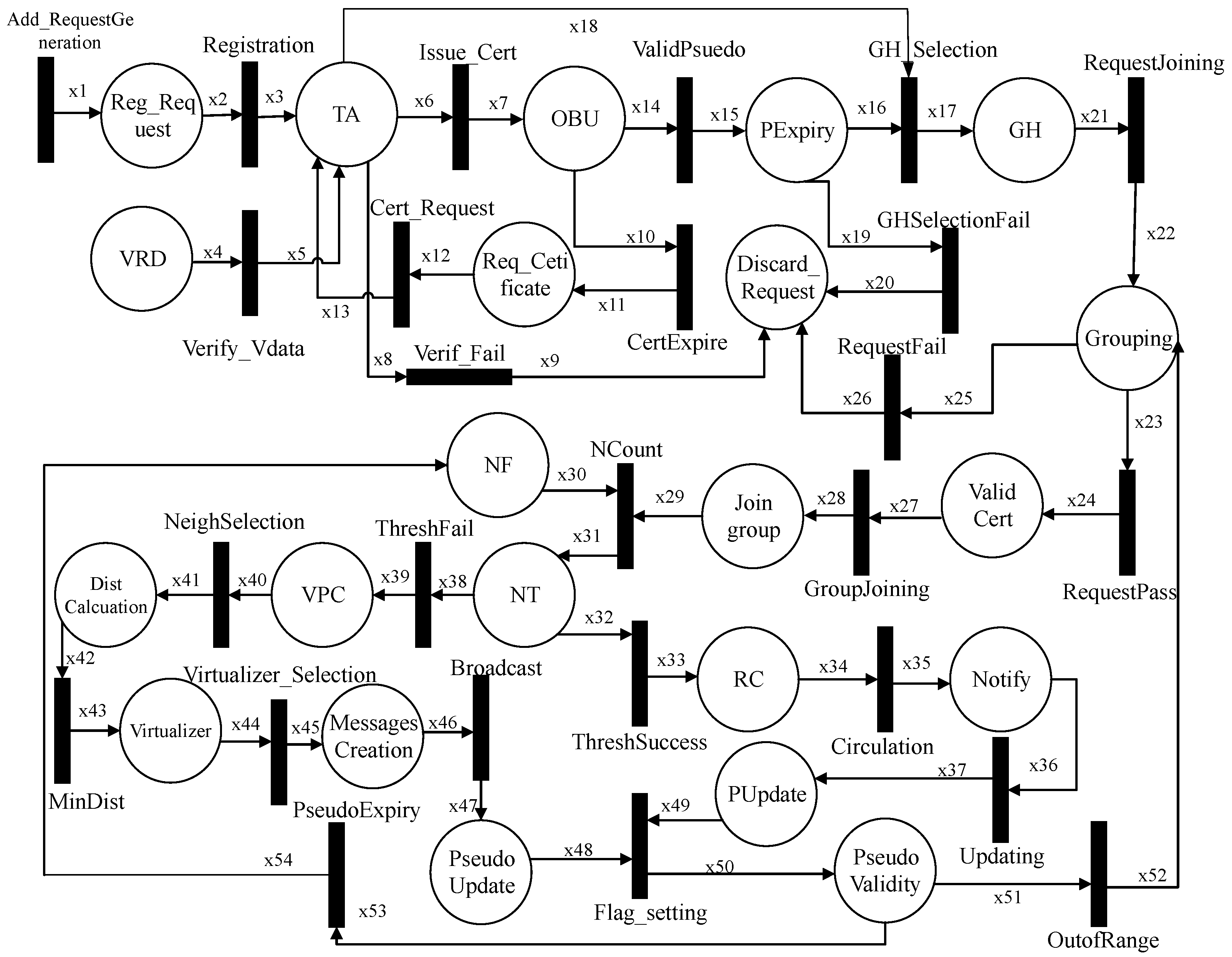 Sensors 21 03077 g011 Sensors 21 03077 g011