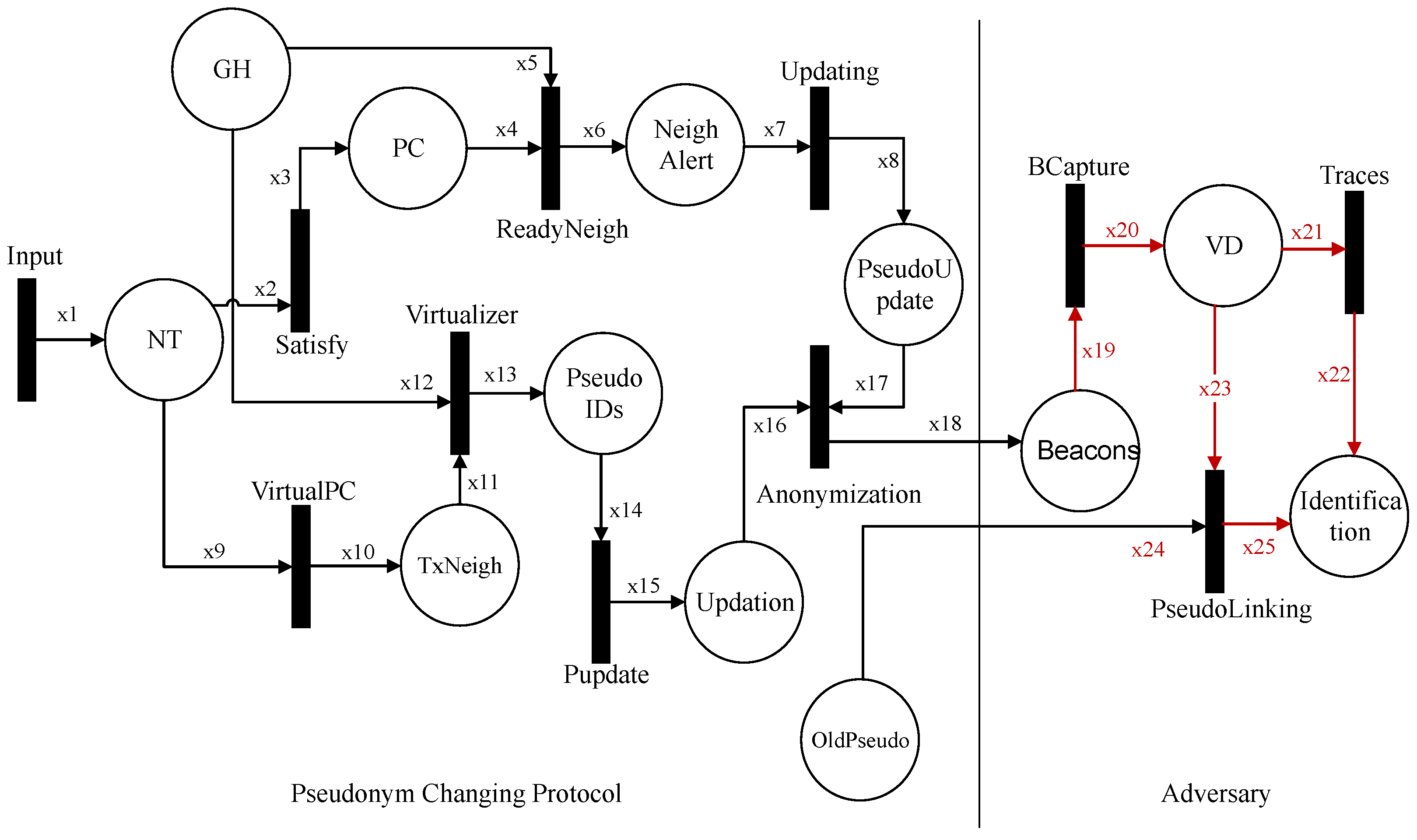 Sensors 21 03077 g012 Sensors 21 03077 g012